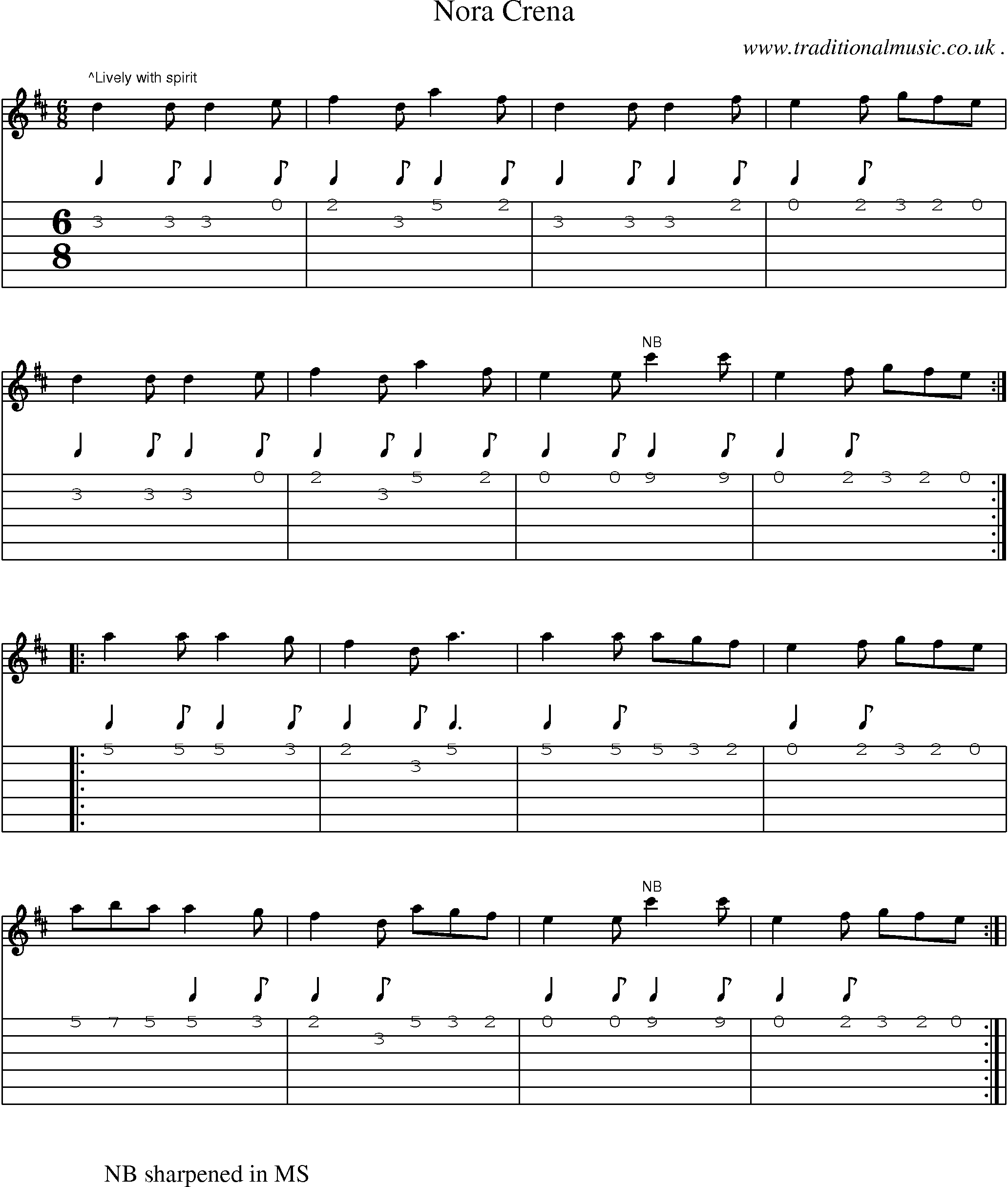 Sheet-Music and Guitar Tabs for Nora Crena