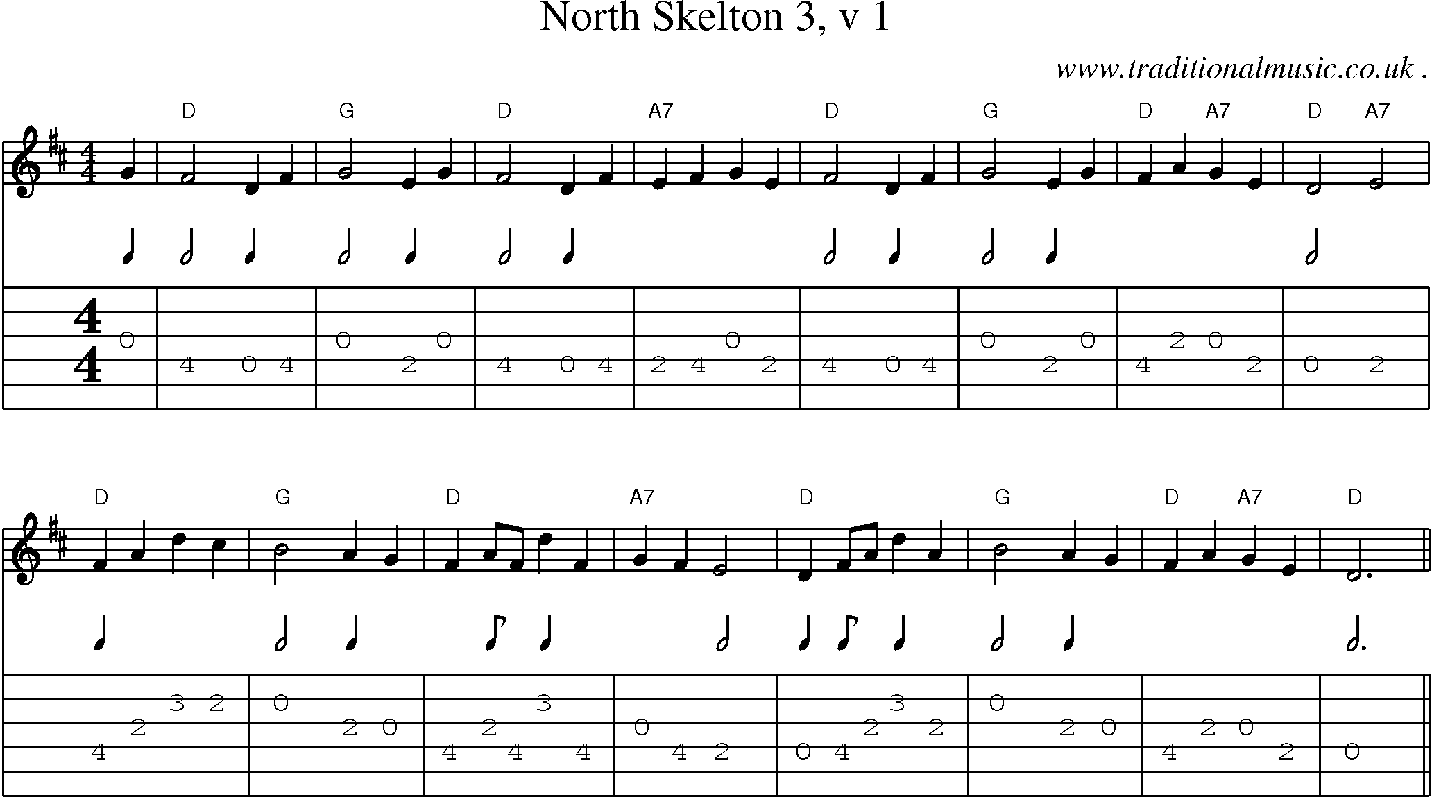 Sheet-Music and Guitar Tabs for North Skelton 3 V 1
