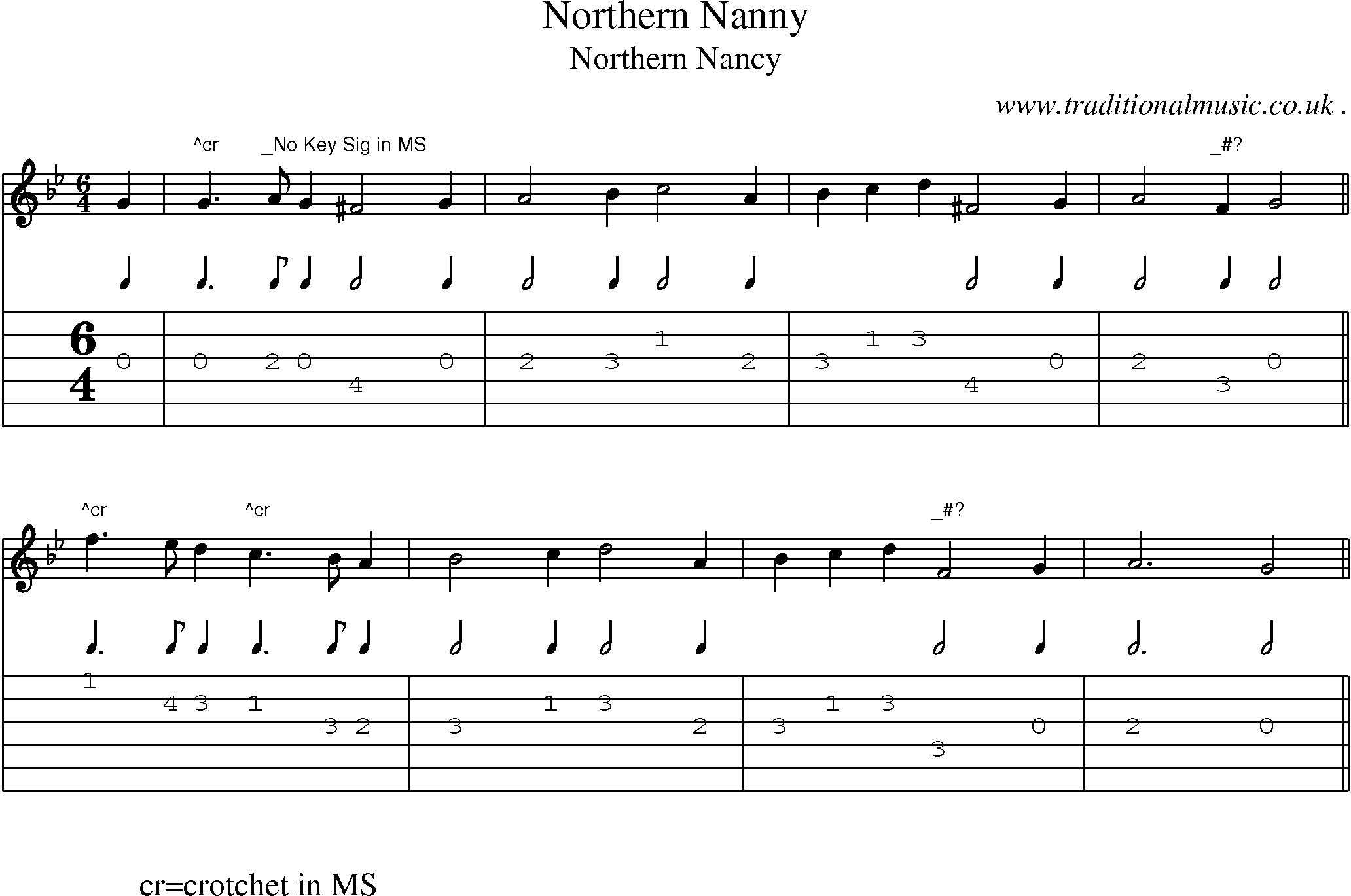 Sheet-Music and Guitar Tabs for Northern Nanny