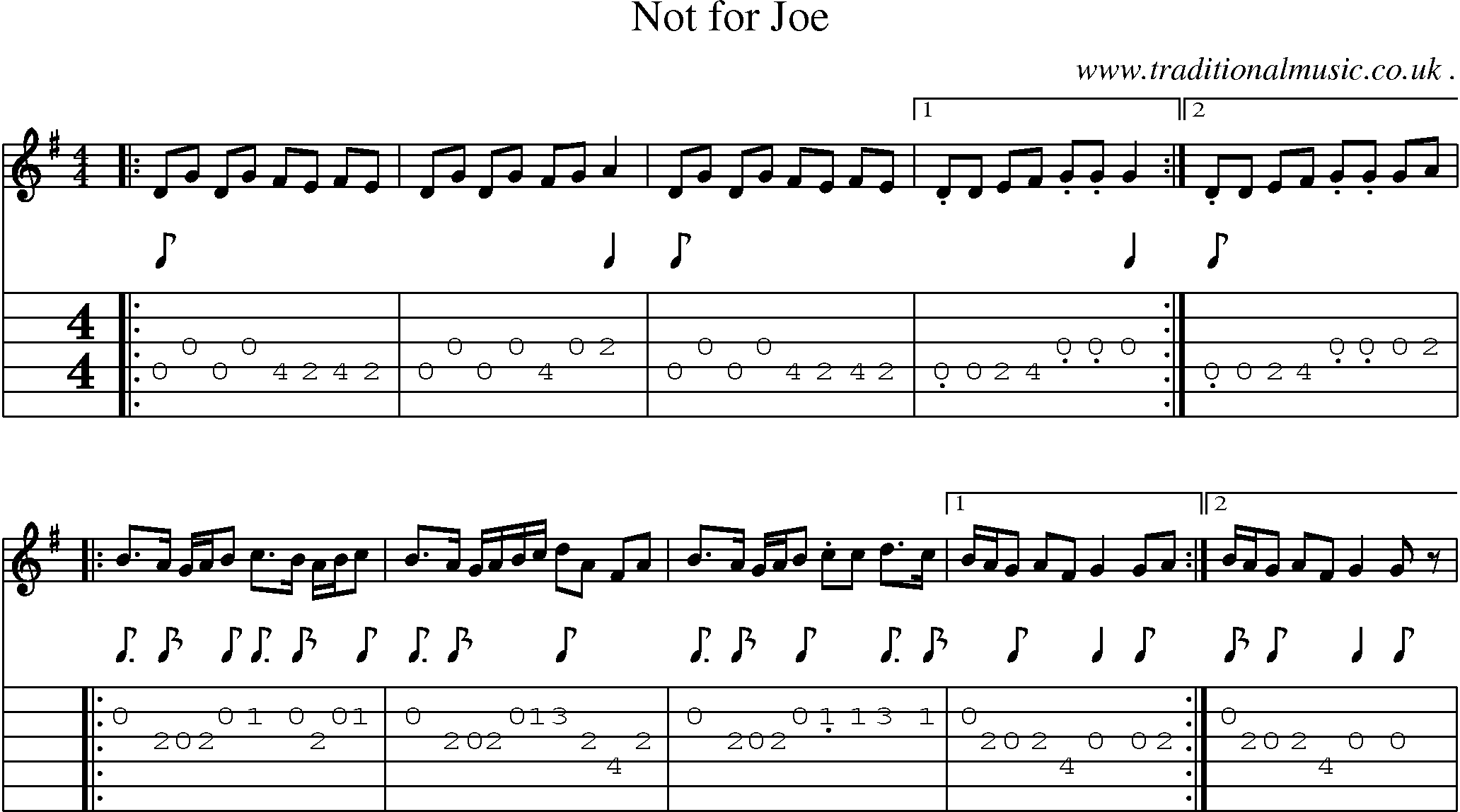 Sheet-Music and Guitar Tabs for Not For Joe