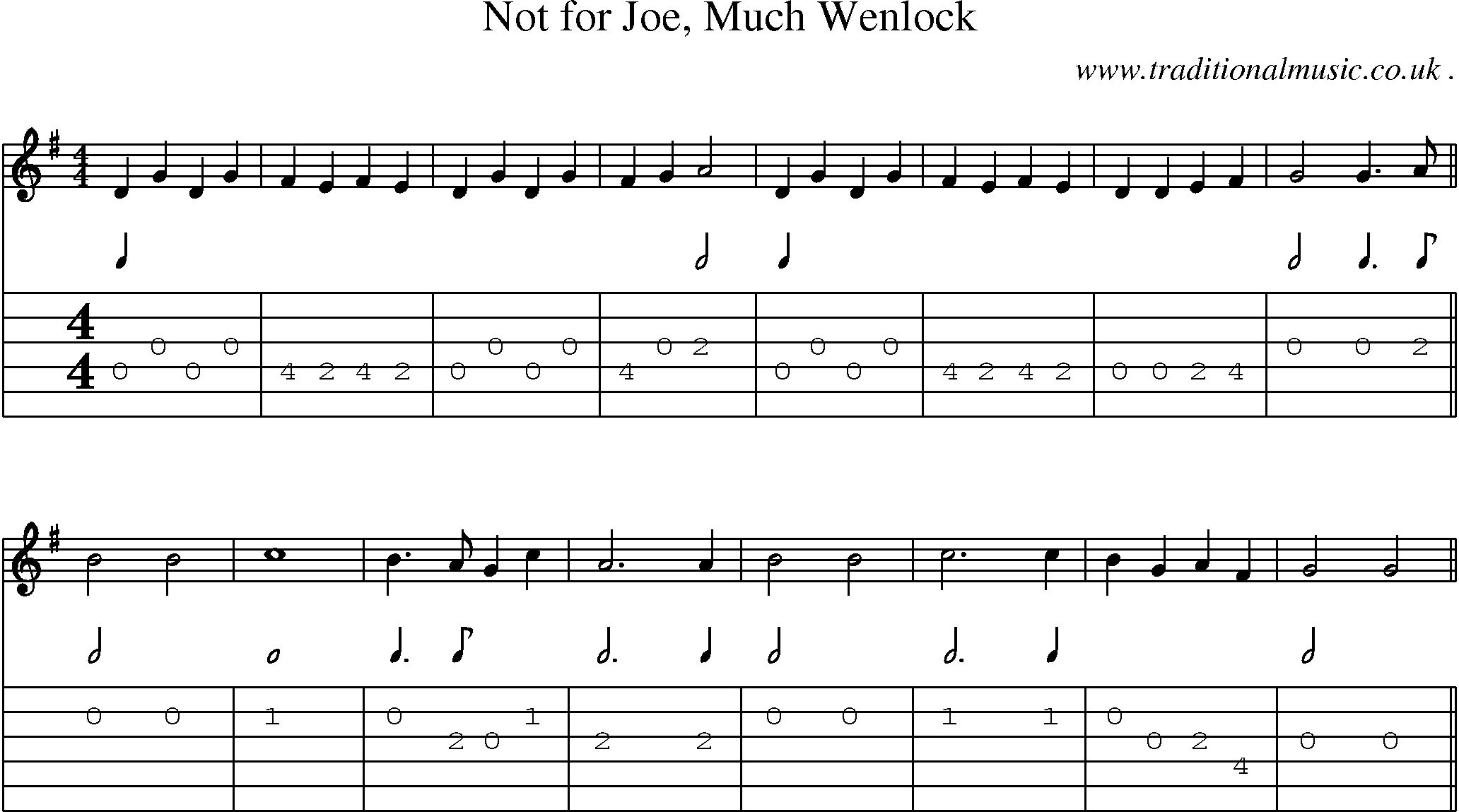 Sheet-Music and Guitar Tabs for Not For Joe Much Wenlock