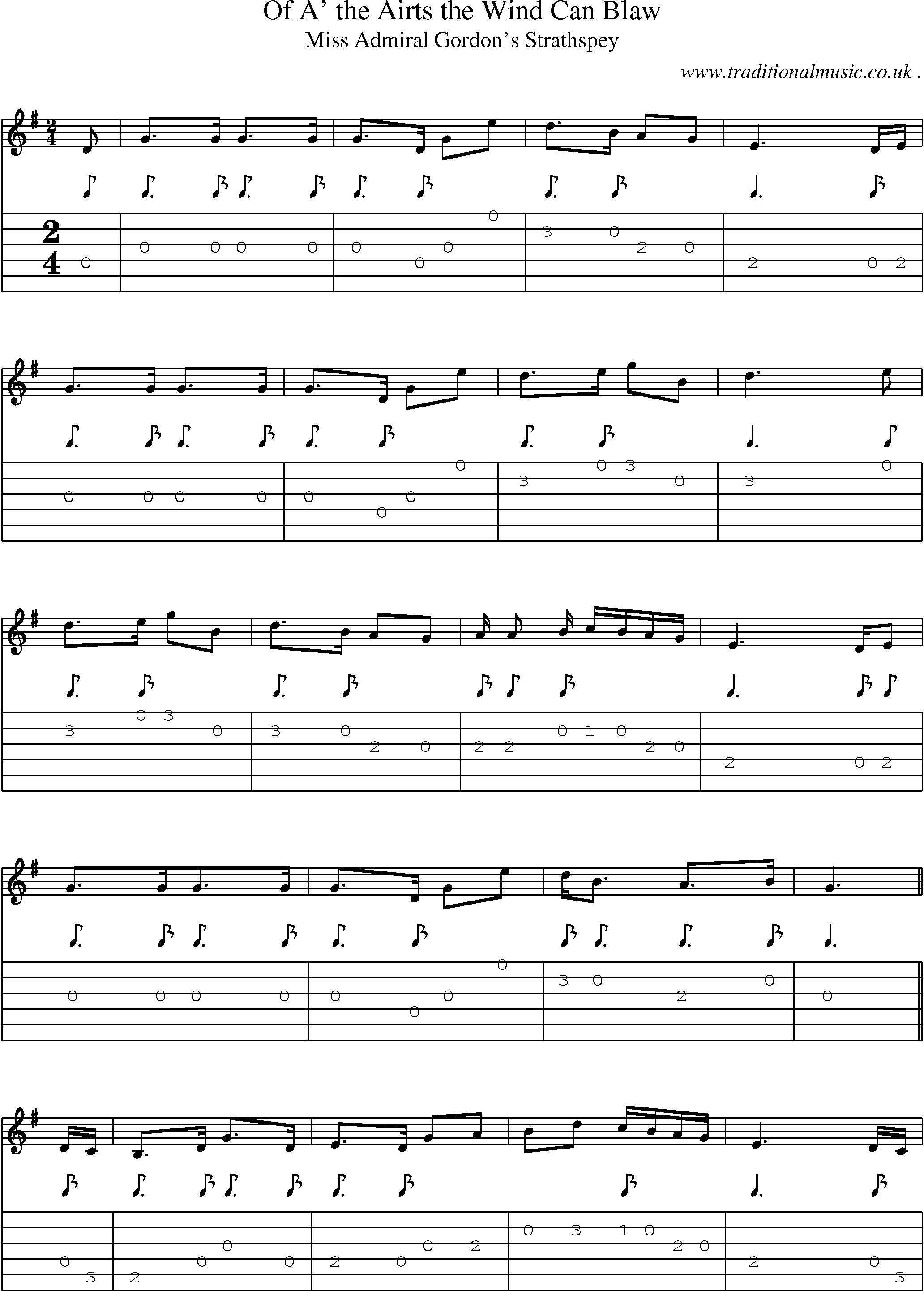 Sheet-Music and Guitar Tabs for Of A The Airts The Wind Can Blaw
