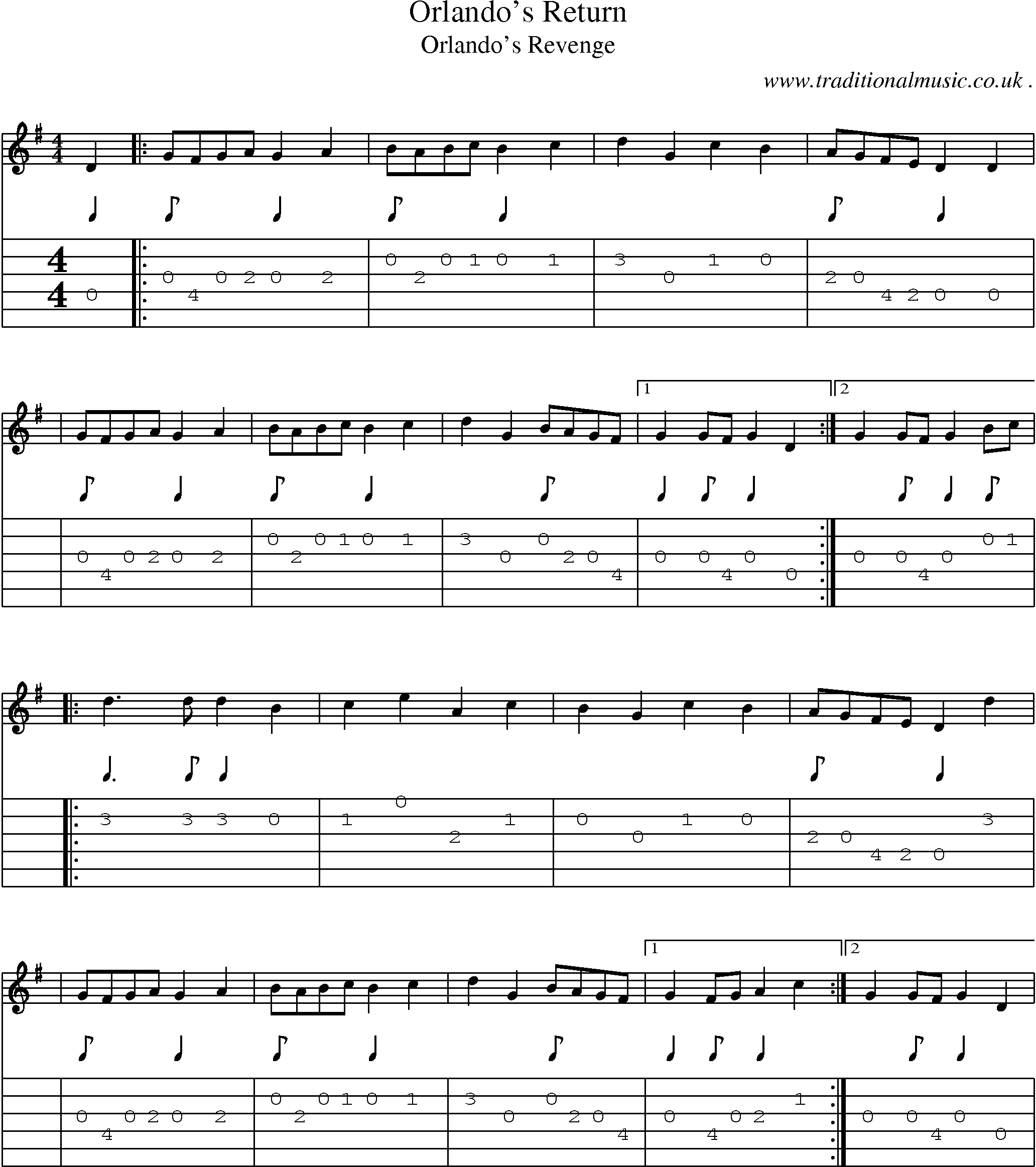 Sheet-Music and Guitar Tabs for Orlandos Return