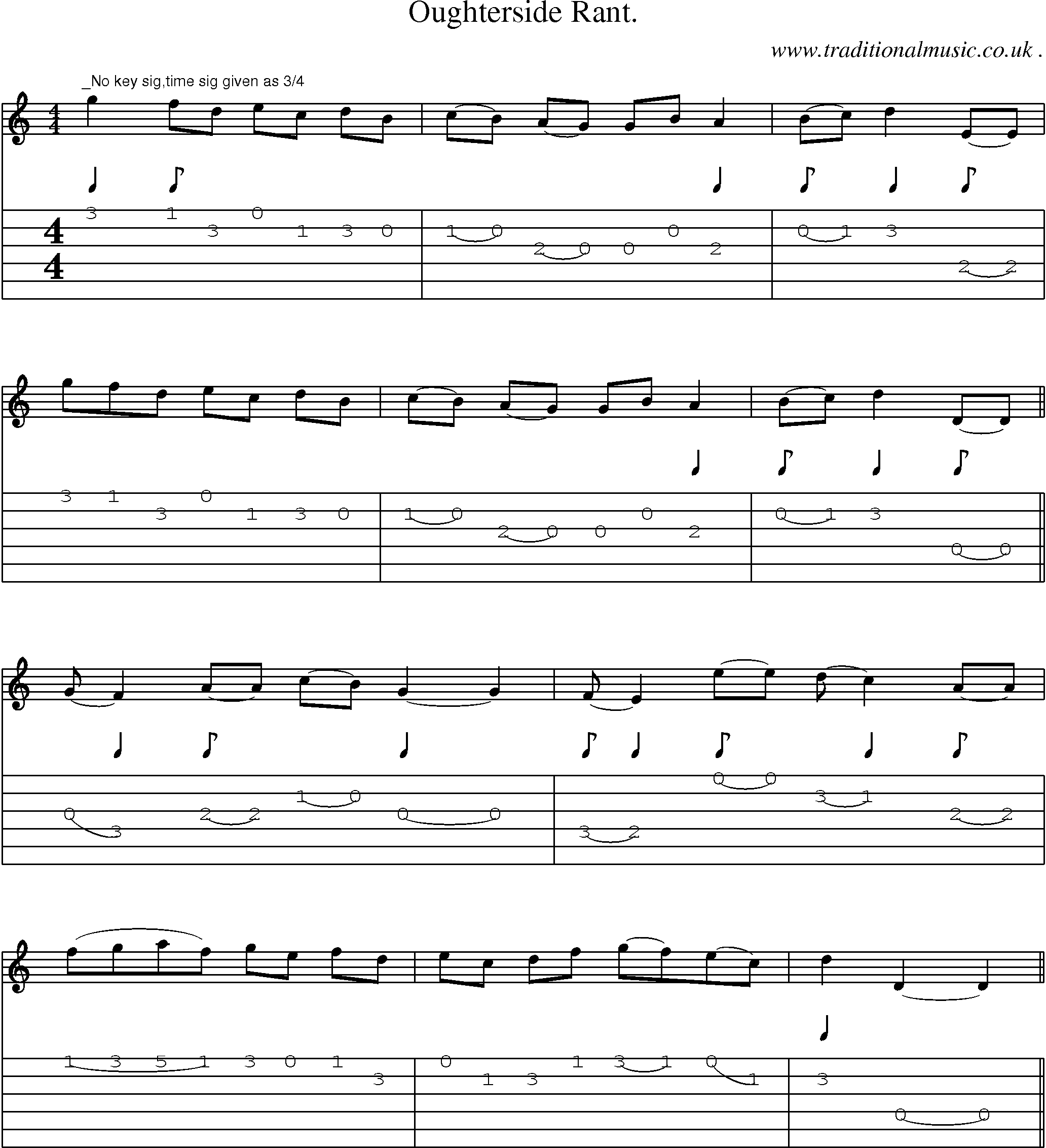 Sheet-Music and Guitar Tabs for Oughterside Rant
