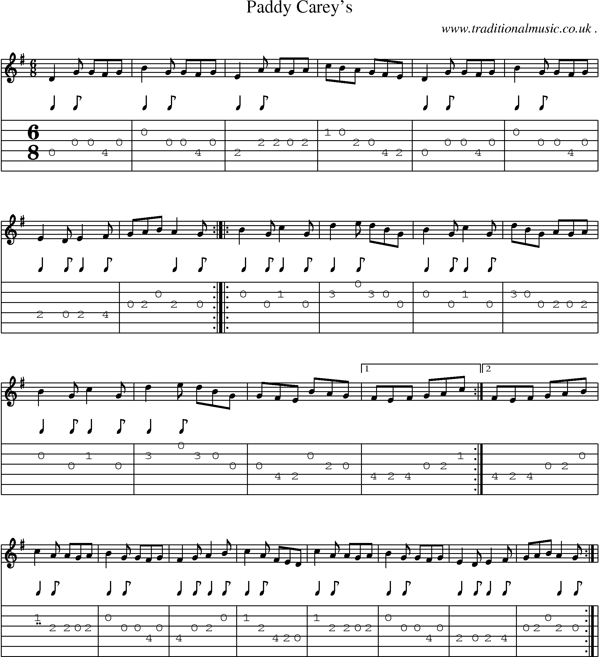 Sheet-Music and Guitar Tabs for Paddy Careys