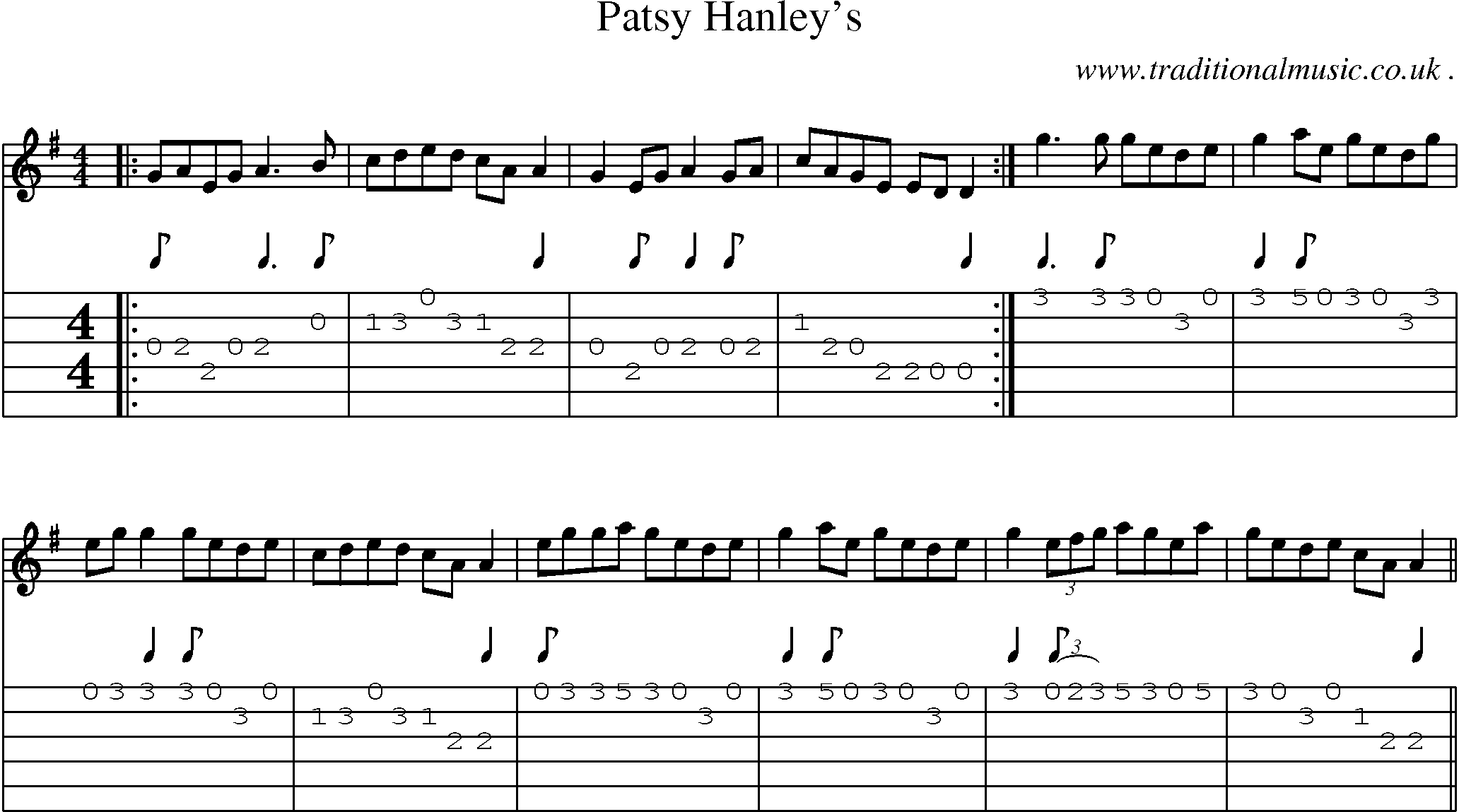 Sheet-Music and Guitar Tabs for Patsy Hanleys