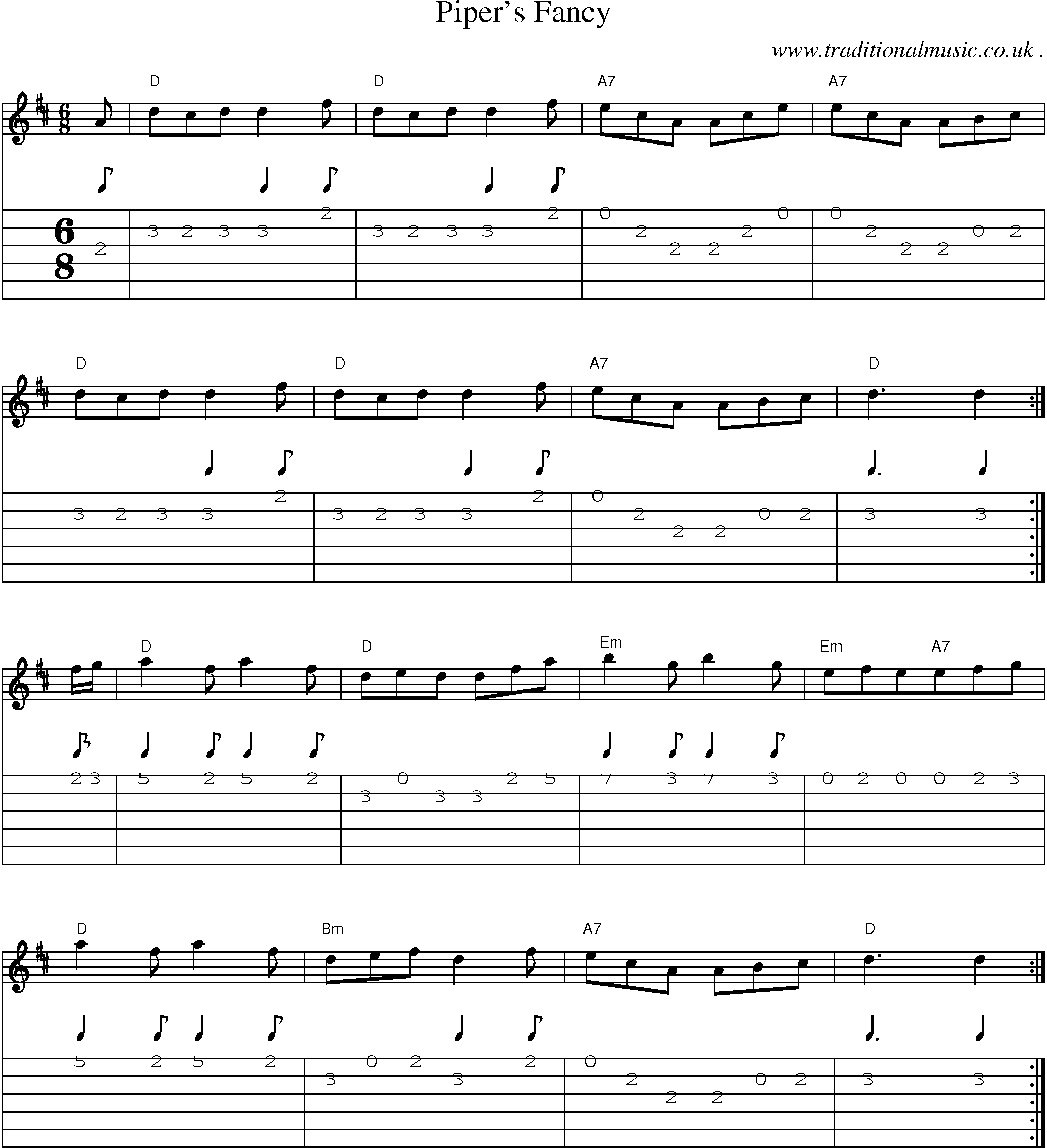 Sheet-Music and Guitar Tabs for Pipers Fancy
