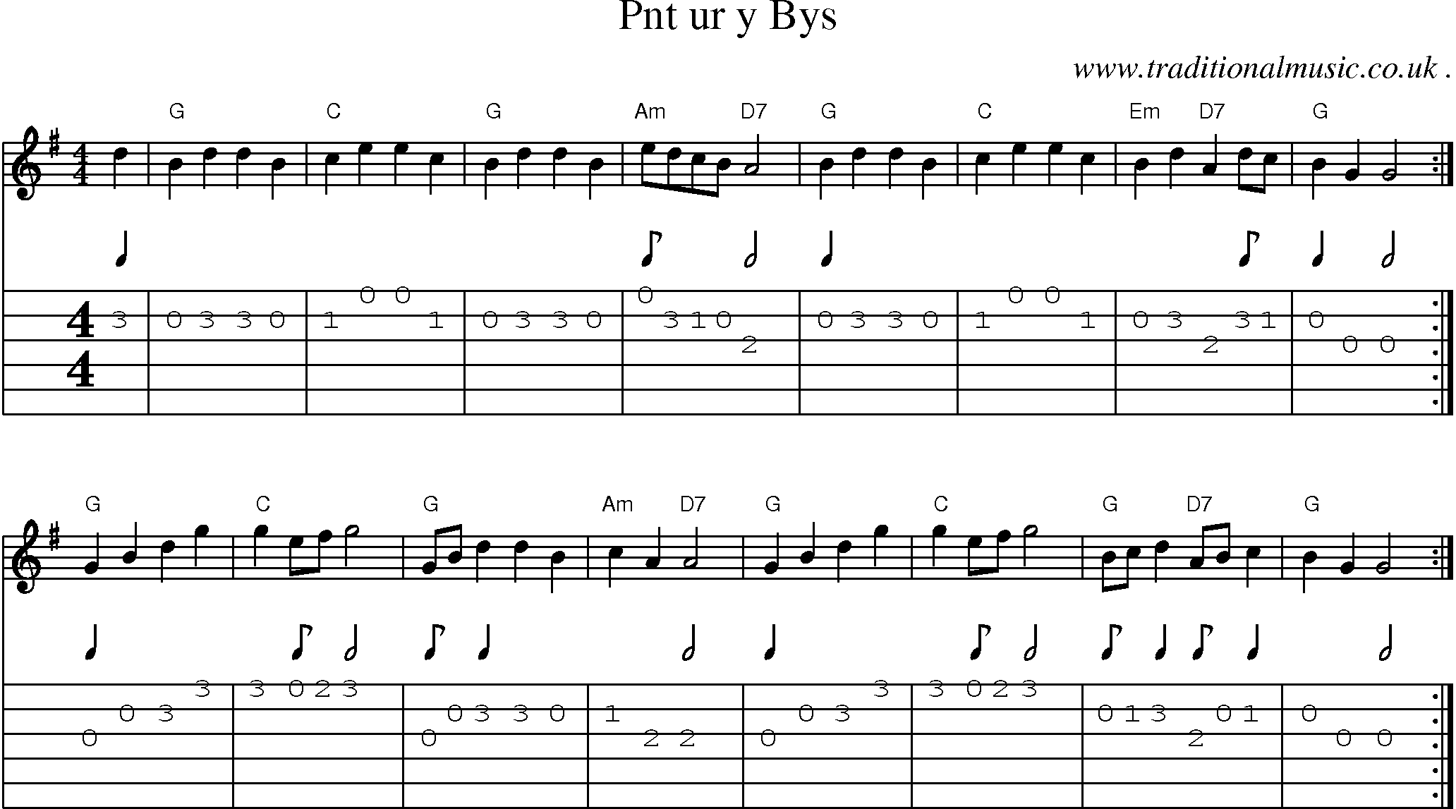 Sheet-Music and Guitar Tabs for Pnt Ur Y Bys