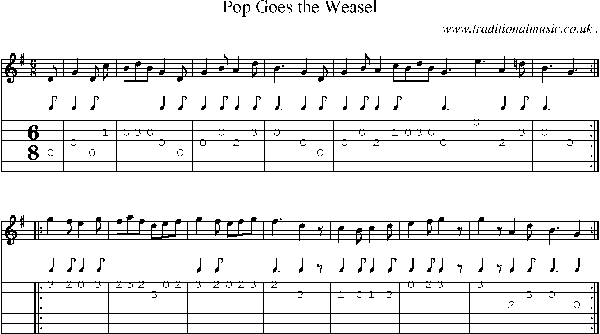 Sheet-Music and Guitar Tabs for Pop Goes The Weasel