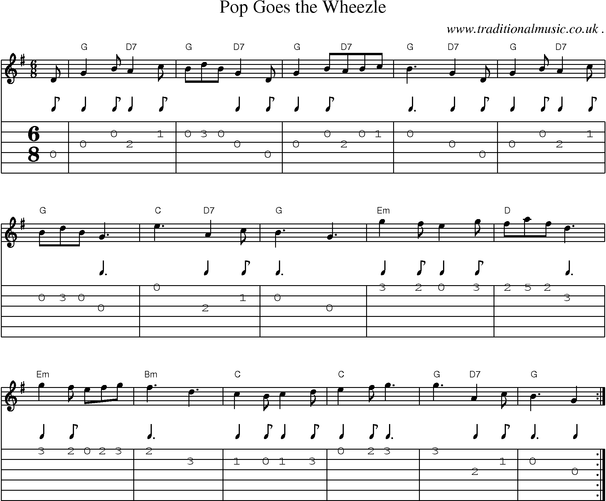 Sheet-Music and Guitar Tabs for Pop Goes The Wheezle
