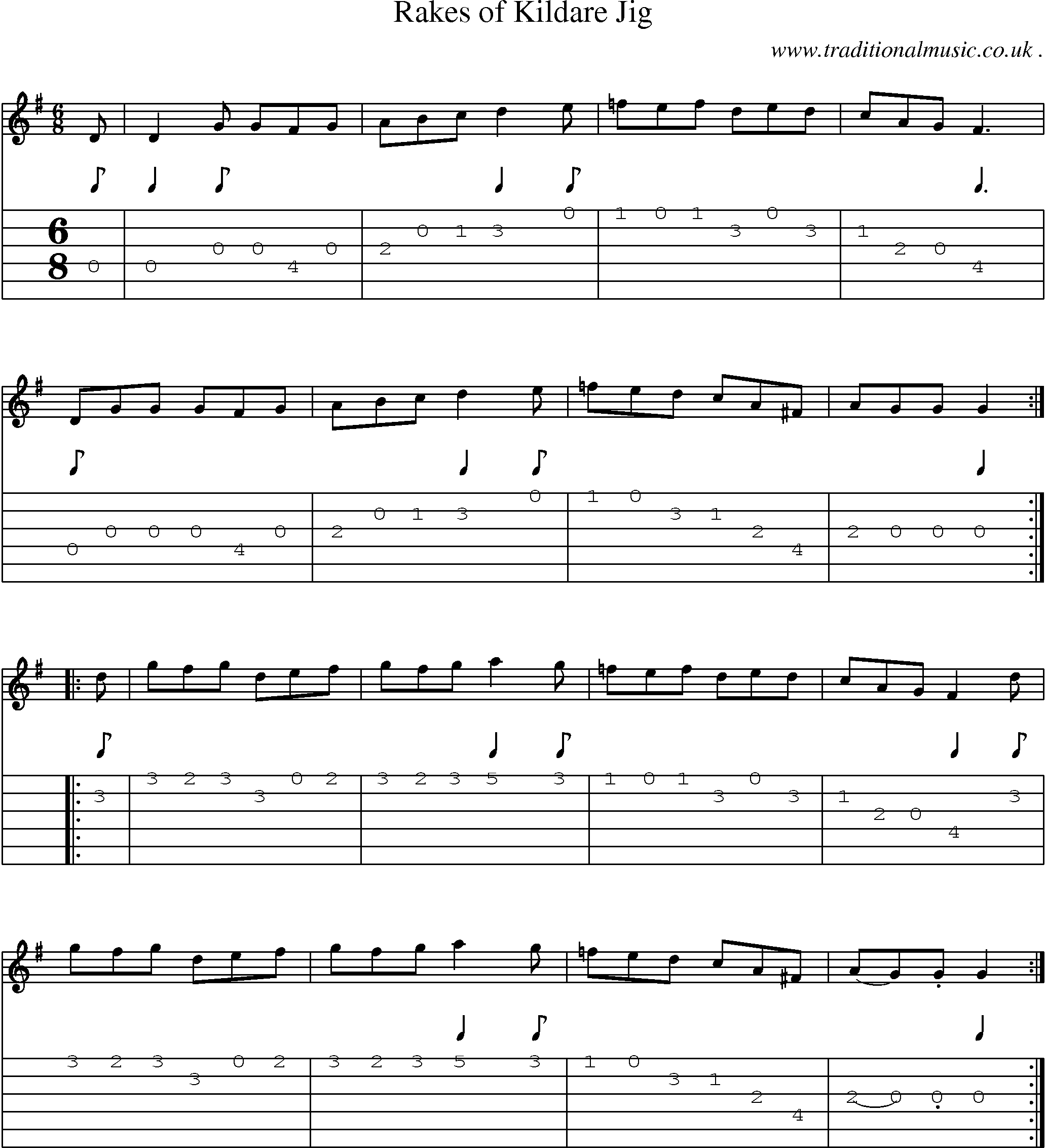 Sheet-Music and Guitar Tabs for Rakes Of Kildare Jig
