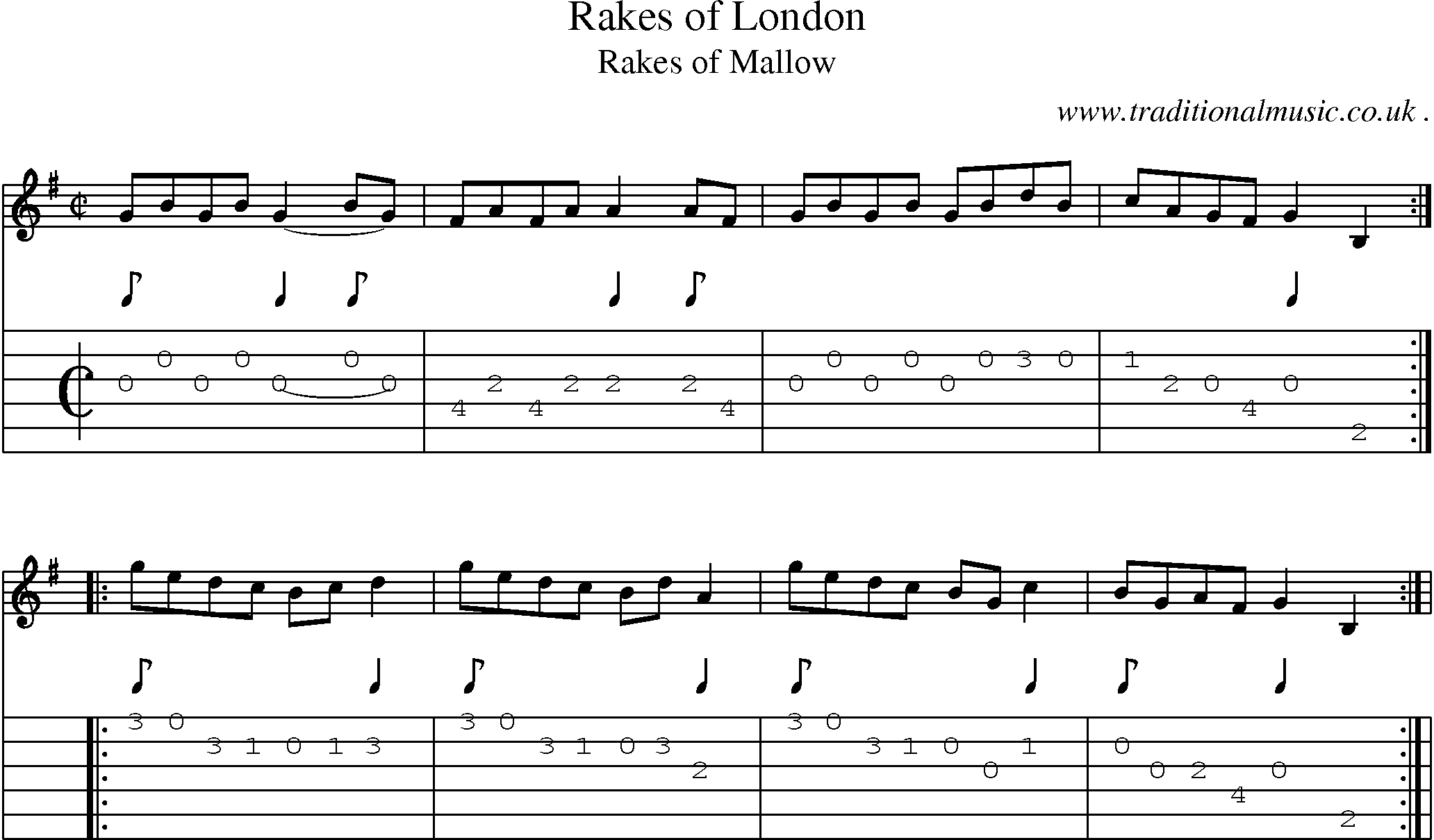 Sheet-Music and Guitar Tabs for Rakes Of London