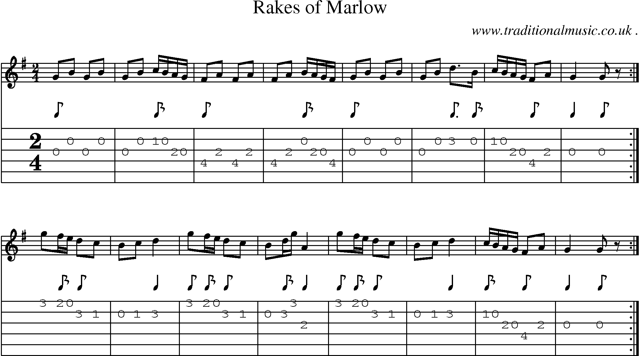 Sheet-Music and Guitar Tabs for Rakes Of Marlow