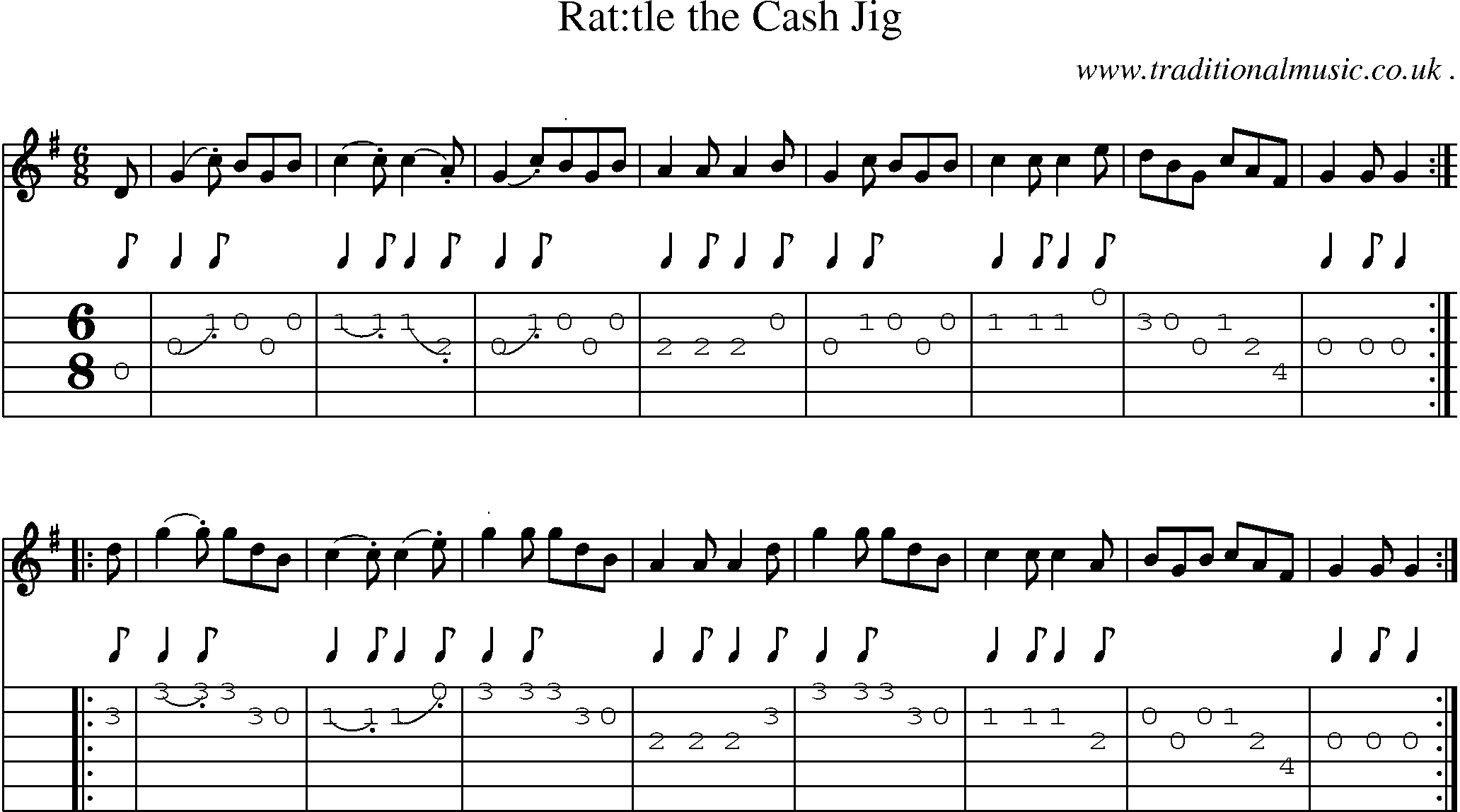 Sheet-Music and Guitar Tabs for Rattle The Cash Jig