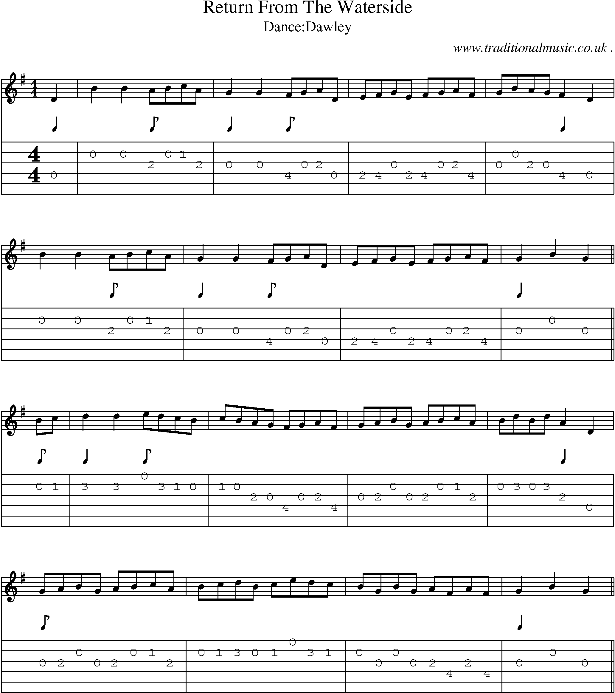 Sheet-Music and Guitar Tabs for Return From The Waterside