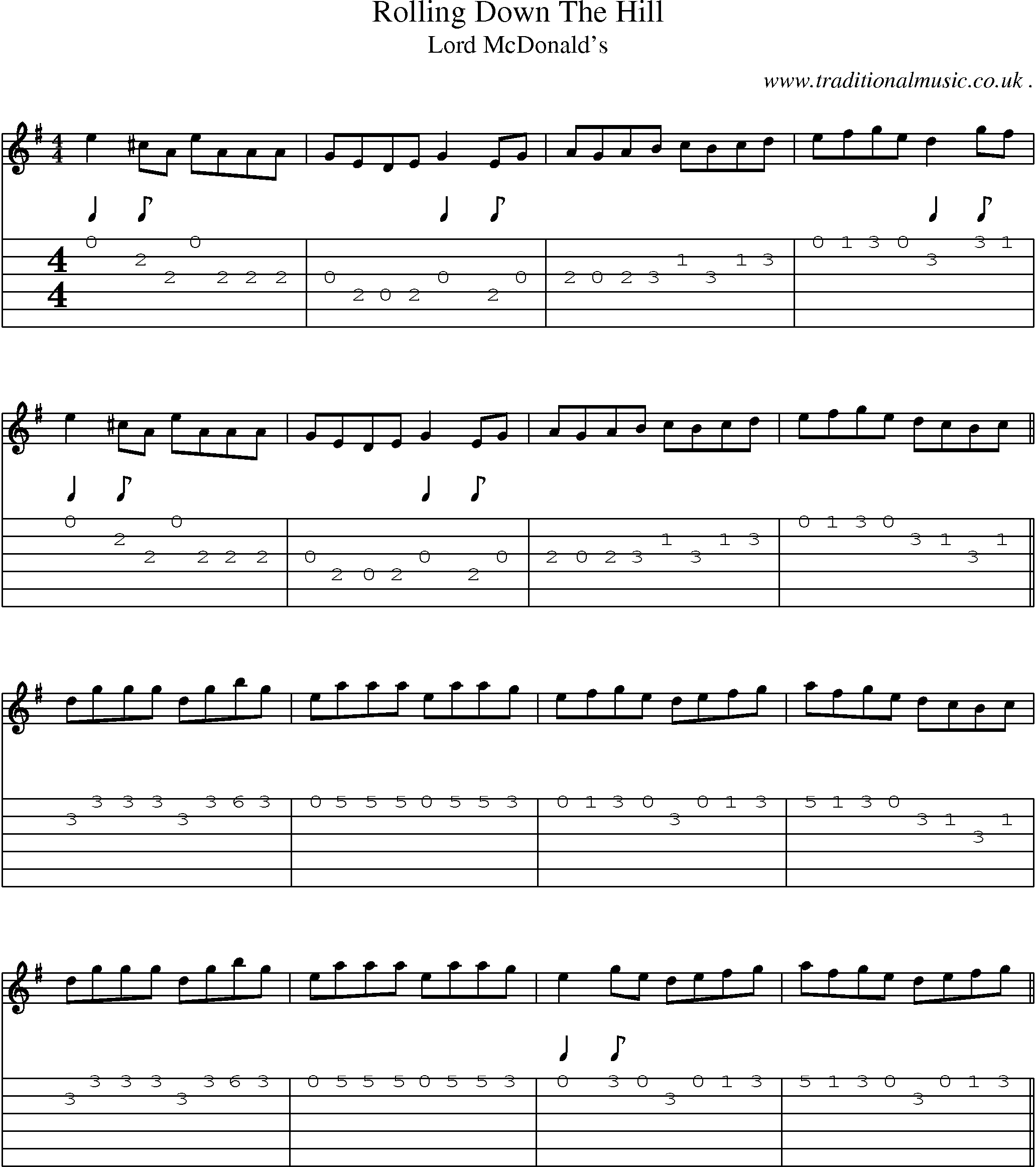 Sheet-Music and Guitar Tabs for Rolling Down The Hill