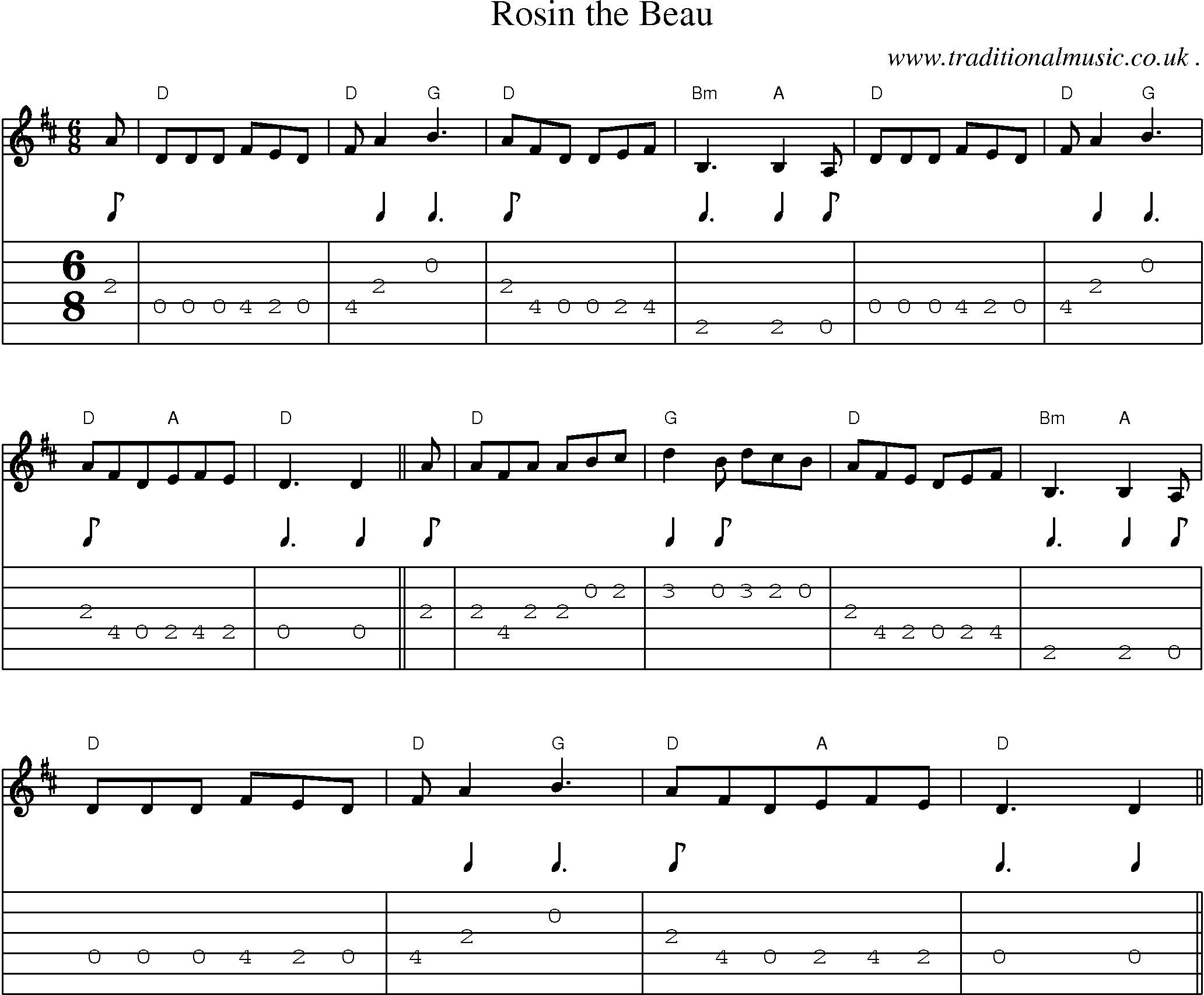 Sheet-Music and Guitar Tabs for Rosin The Beau