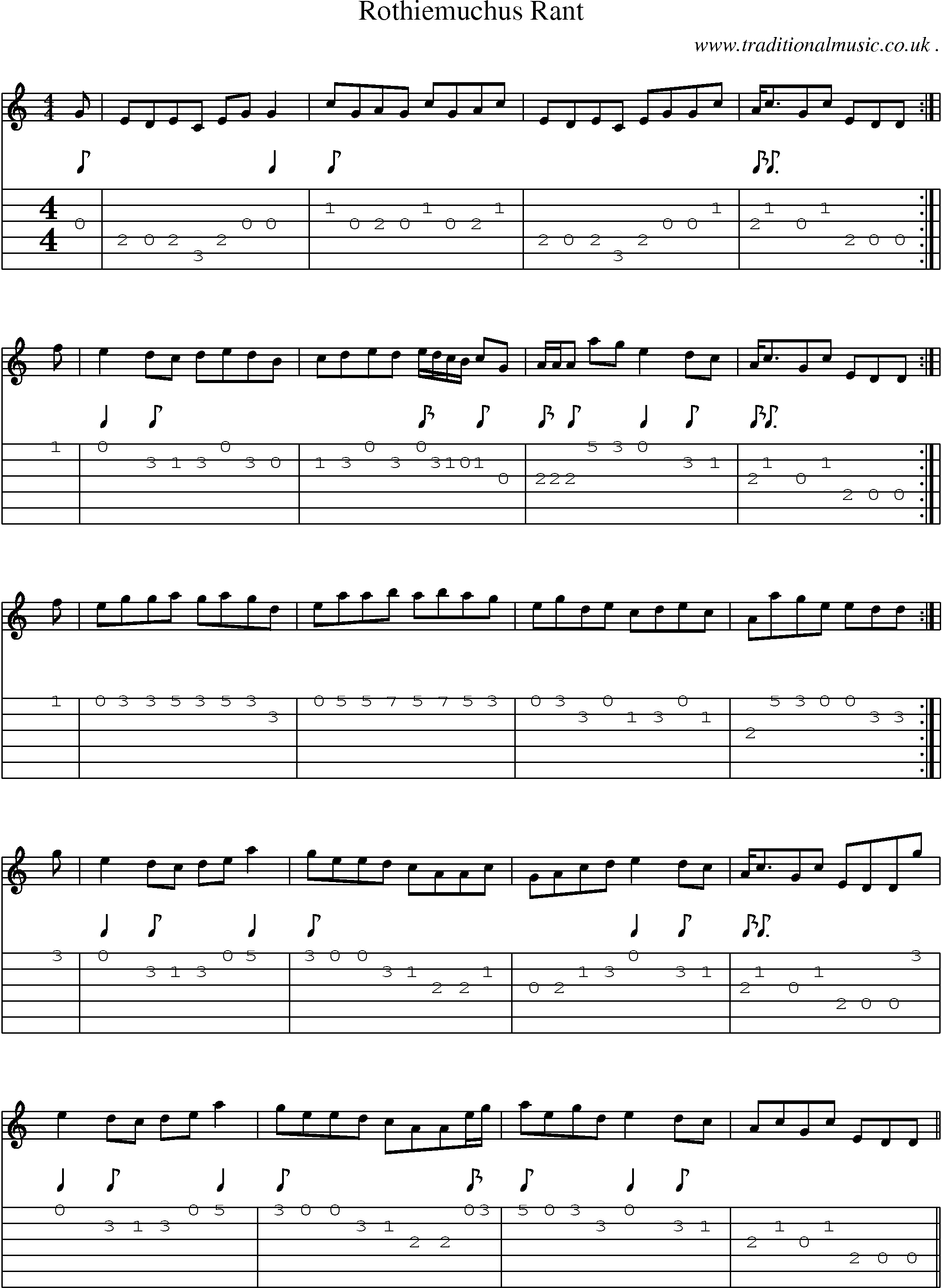 Sheet-Music and Guitar Tabs for Rothiemuchus Rant