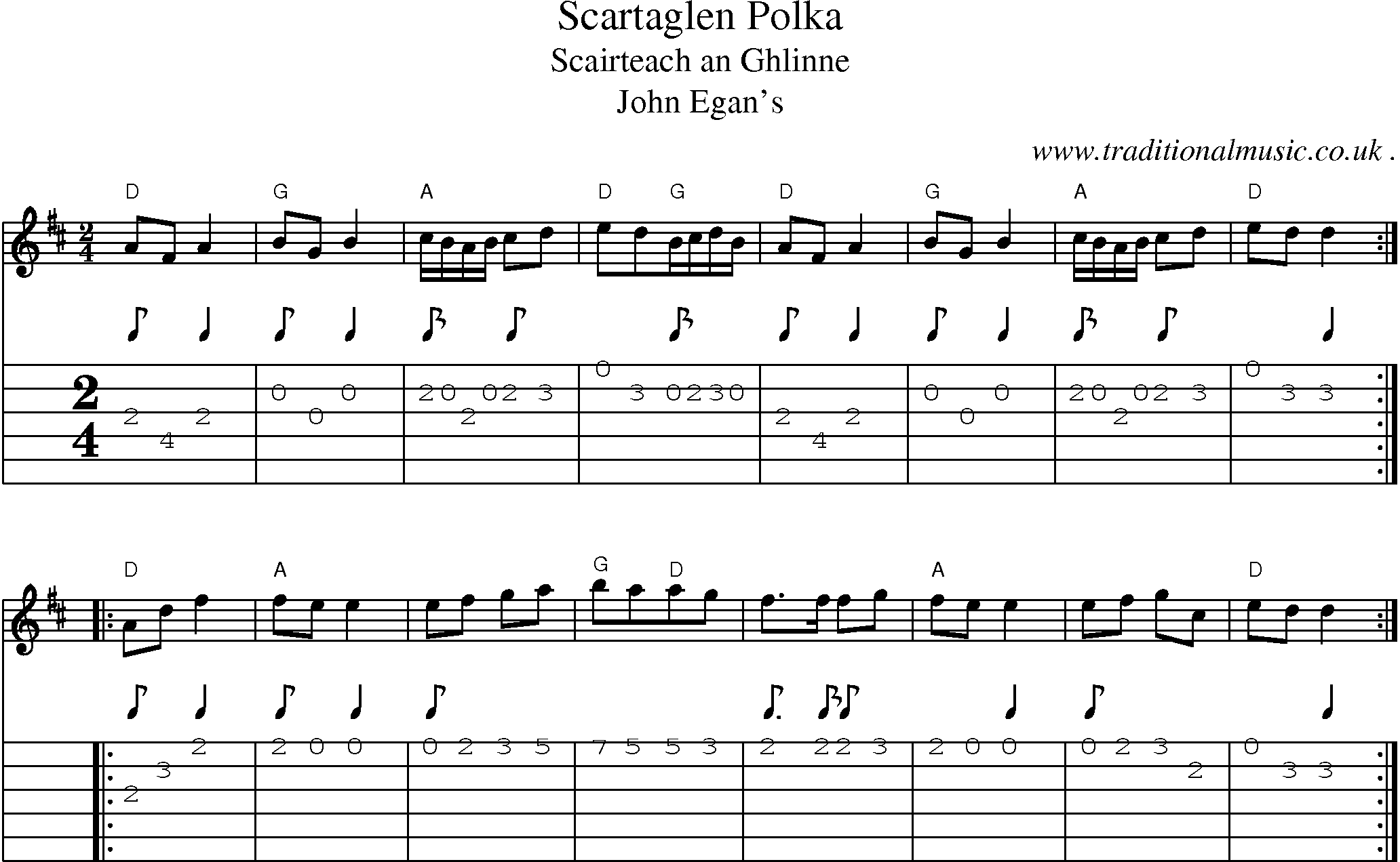 Sheet-Music and Guitar Tabs for Scartaglen Polka