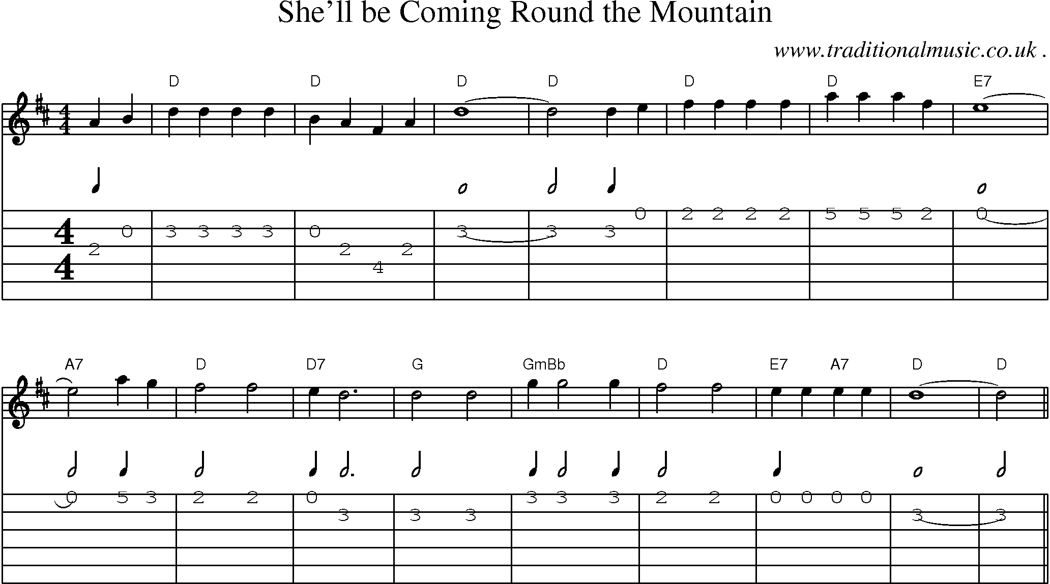 Sheet-Music and Guitar Tabs for Shell Be Coming Round The Mountain