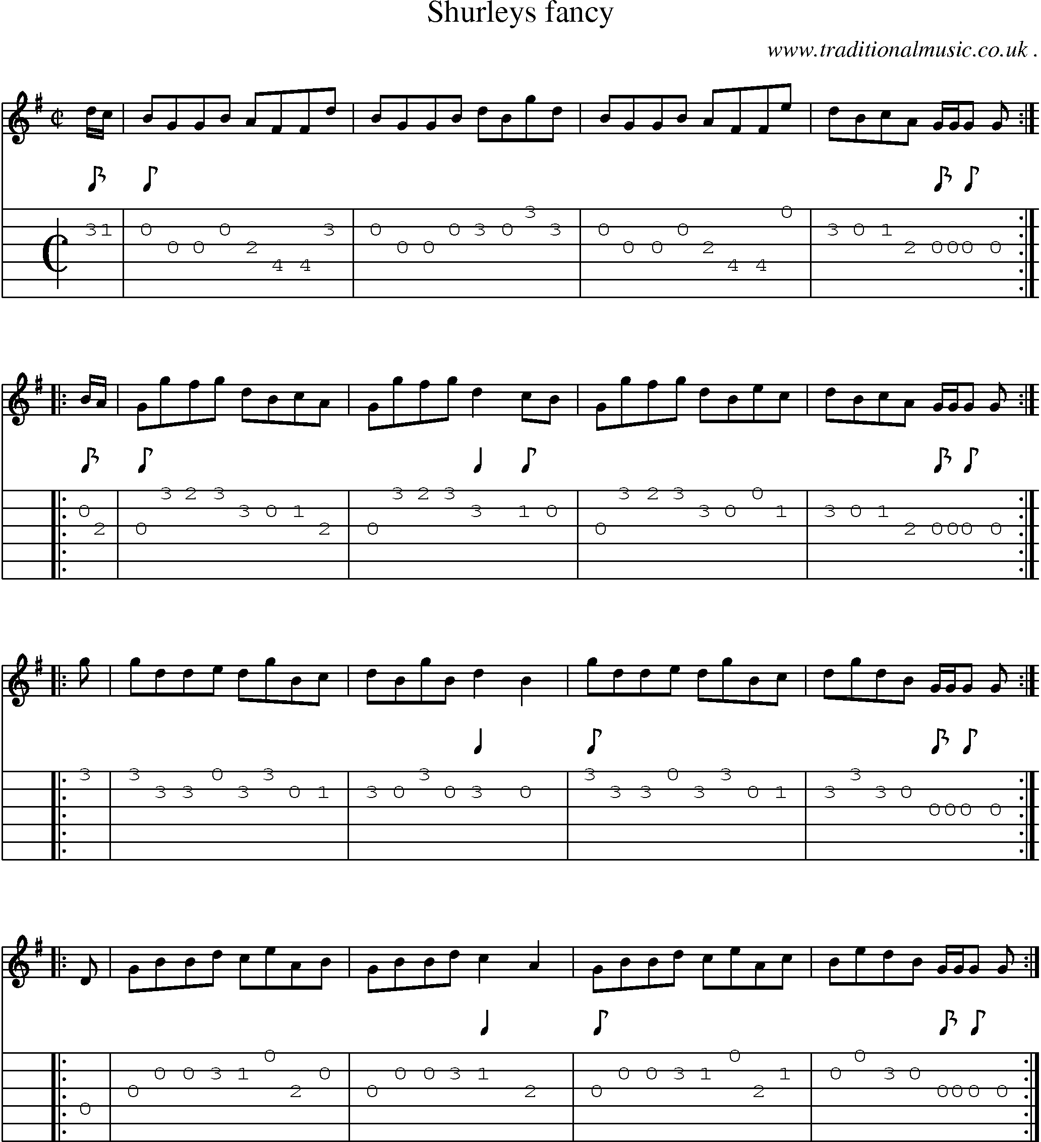 Sheet-Music and Guitar Tabs for Shurleys Fancy