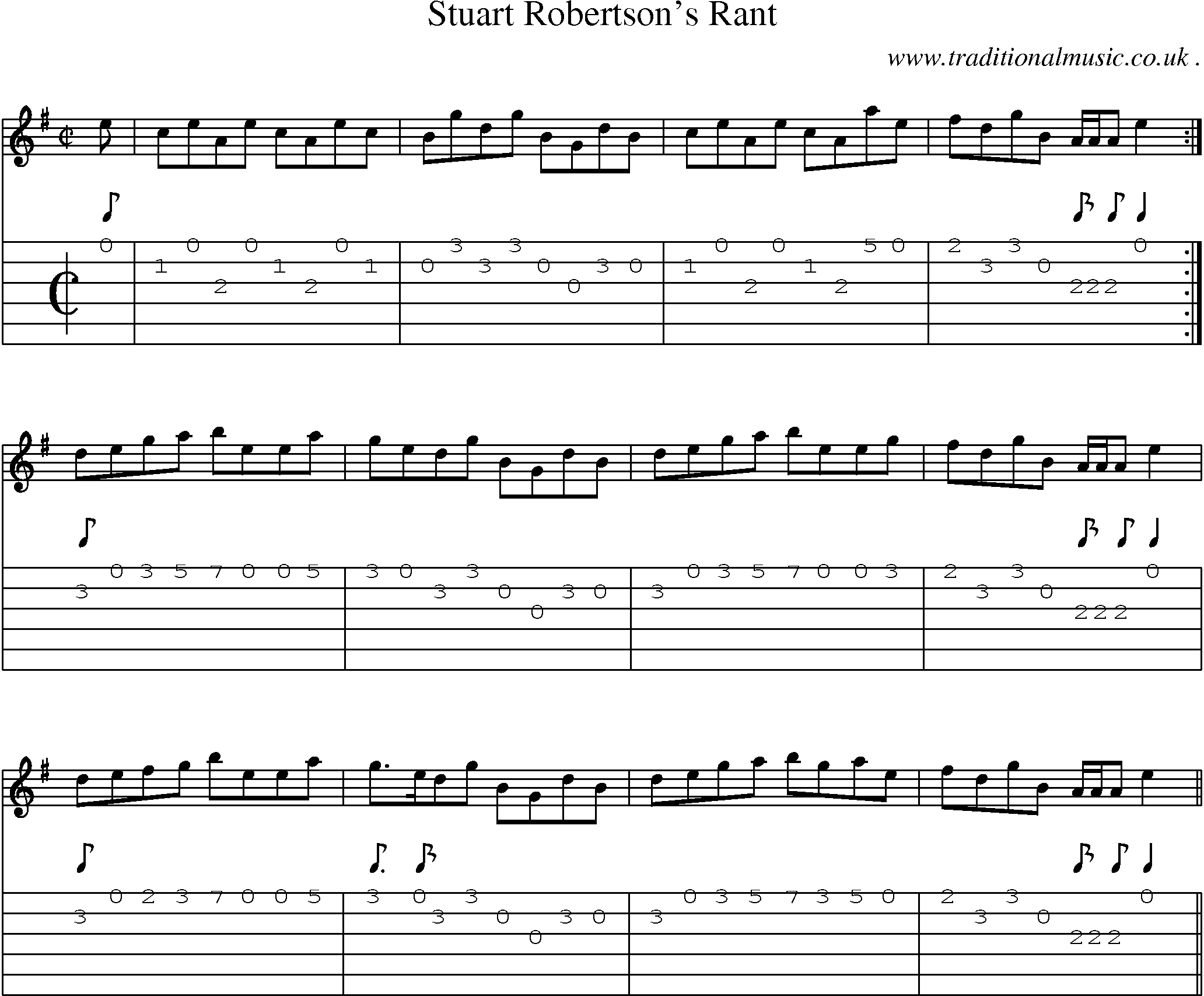 Sheet-Music and Guitar Tabs for Stuart Robertsons Rant