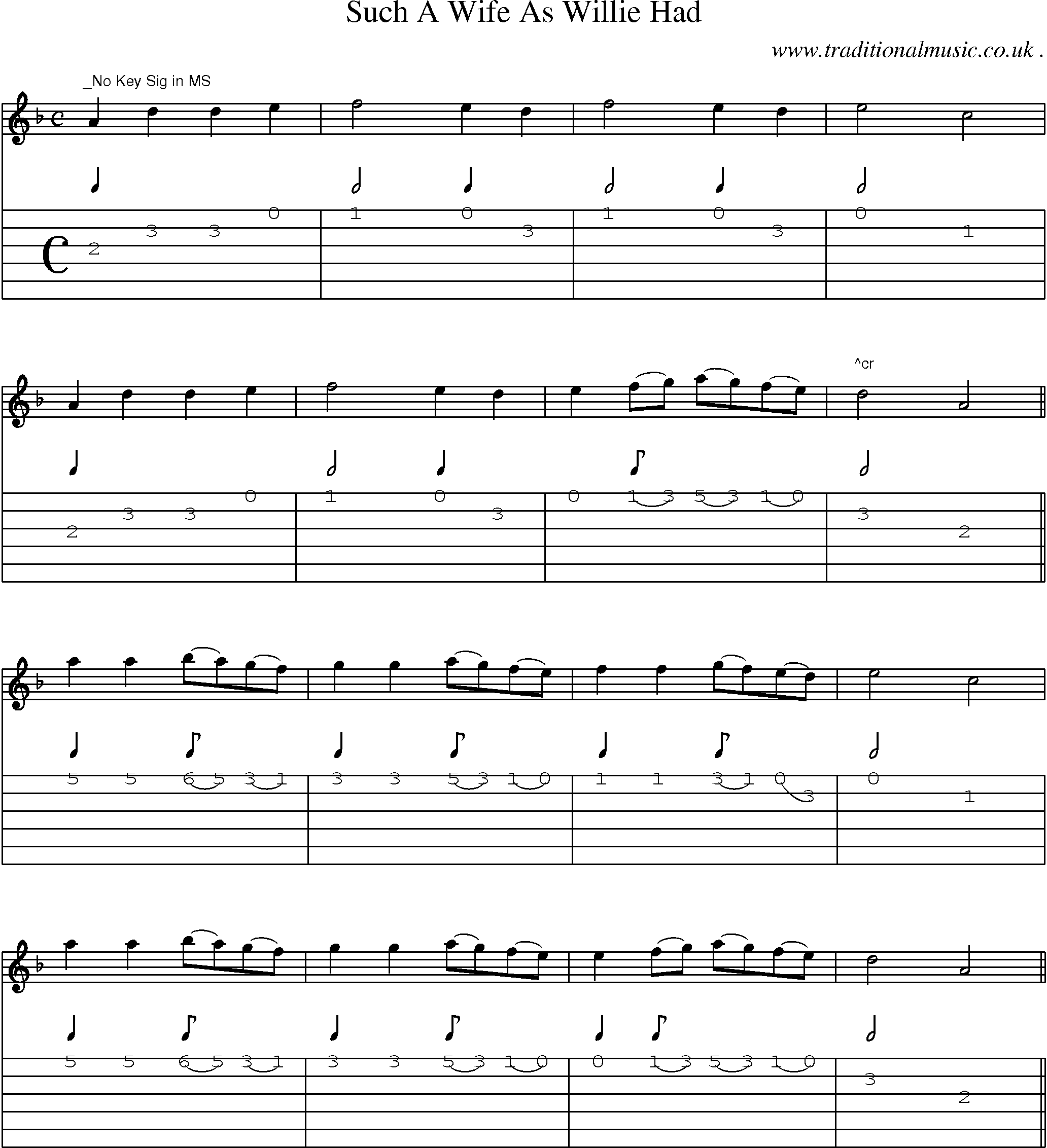 Sheet-Music and Guitar Tabs for Such A Wife As Willie Had
