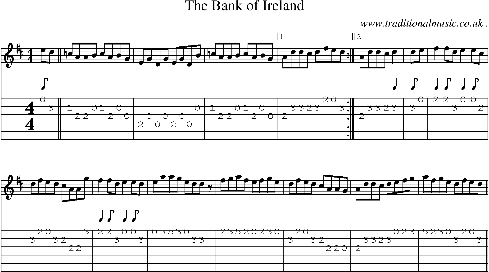 Sheet-Music and Guitar Tabs for The Bank Of Ireland