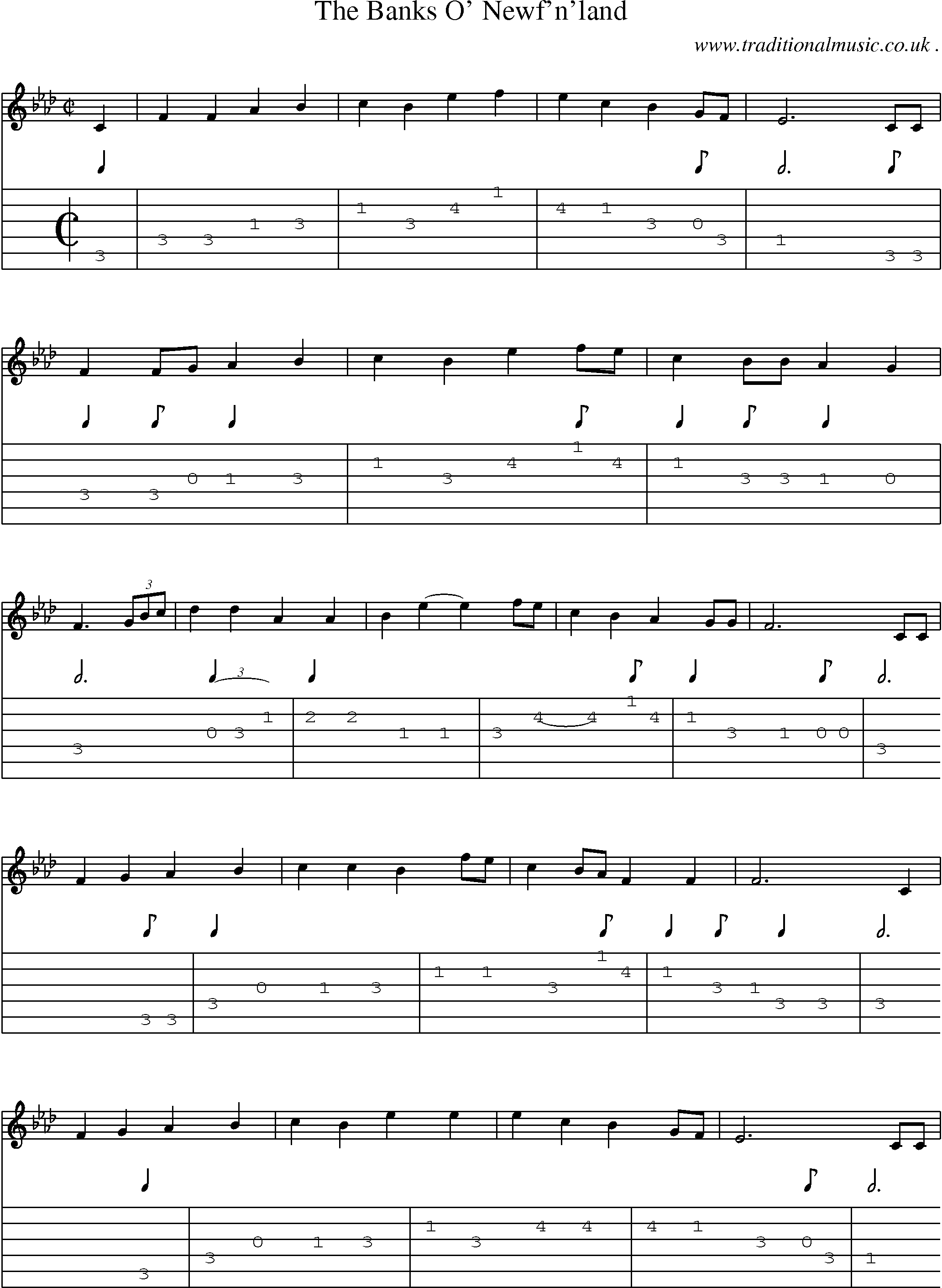 Sheet-Music and Guitar Tabs for The Banks O Newfnland