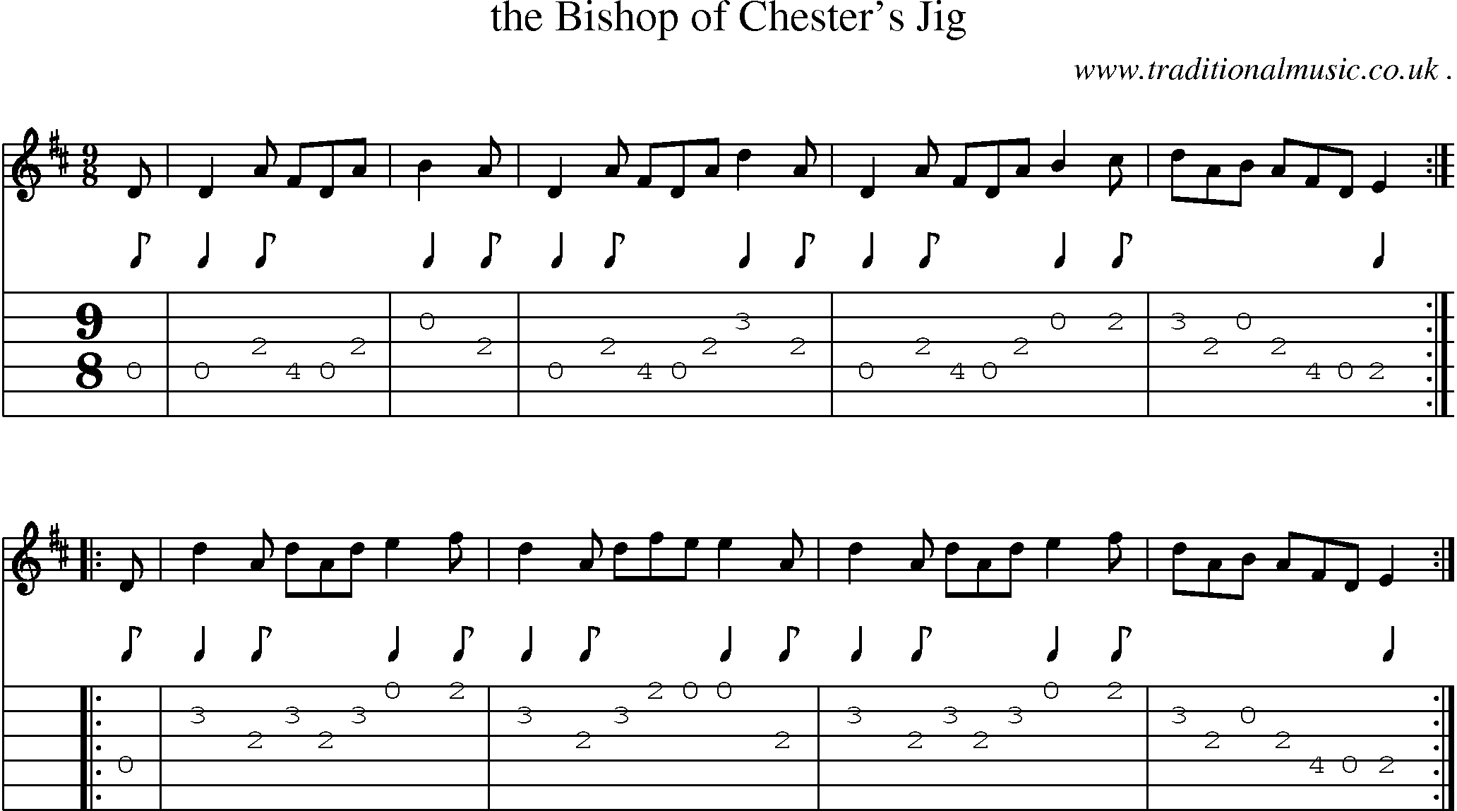 Sheet-Music and Guitar Tabs for The Bishop Of Chesters Jig