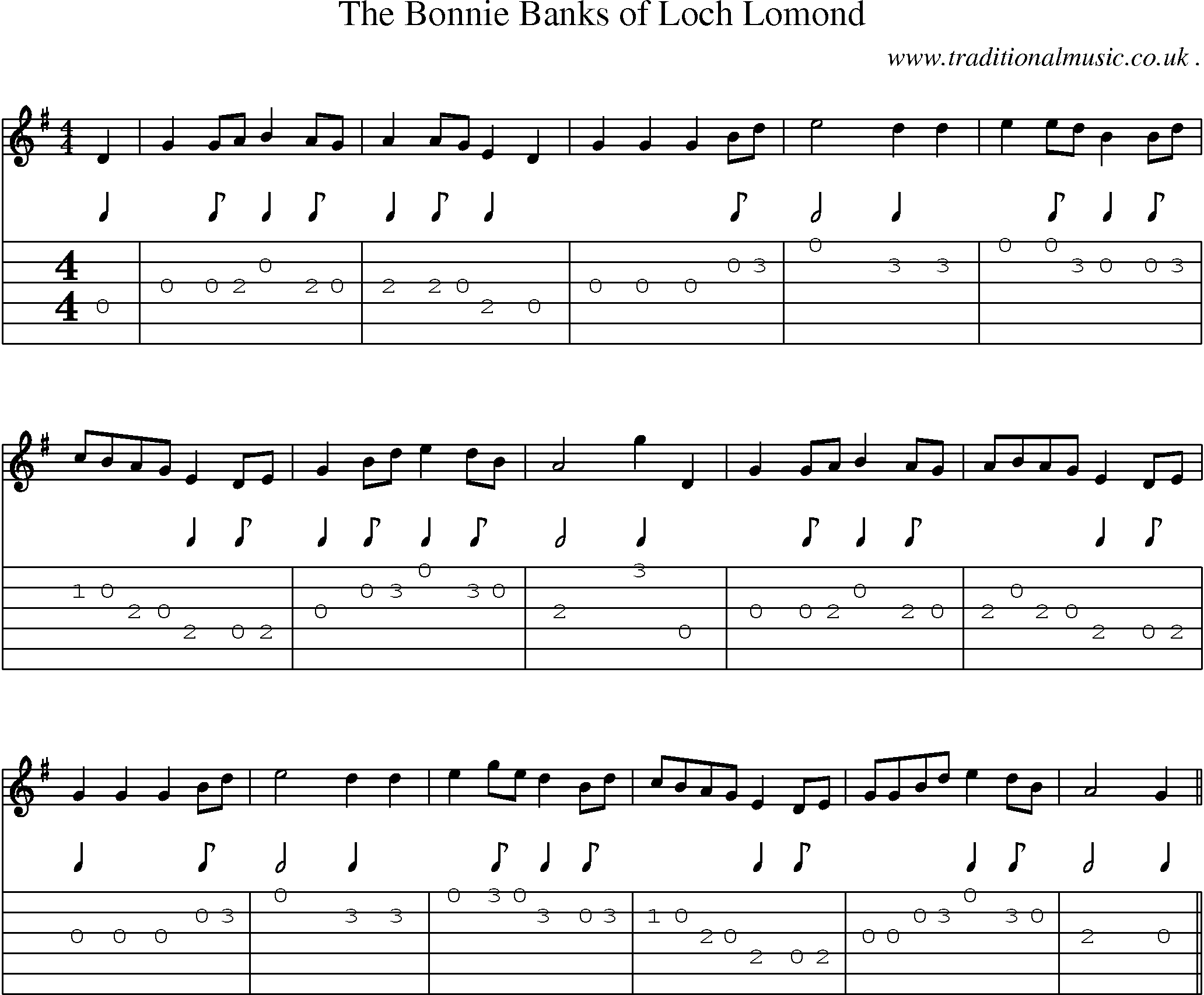Sheet-Music and Guitar Tabs for The Bonnie Banks Of Loch Lomond