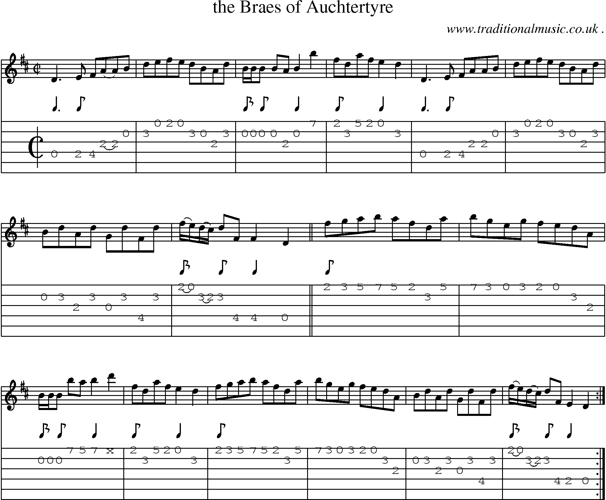 Sheet-Music and Guitar Tabs for The Braes Of Auchtertyre