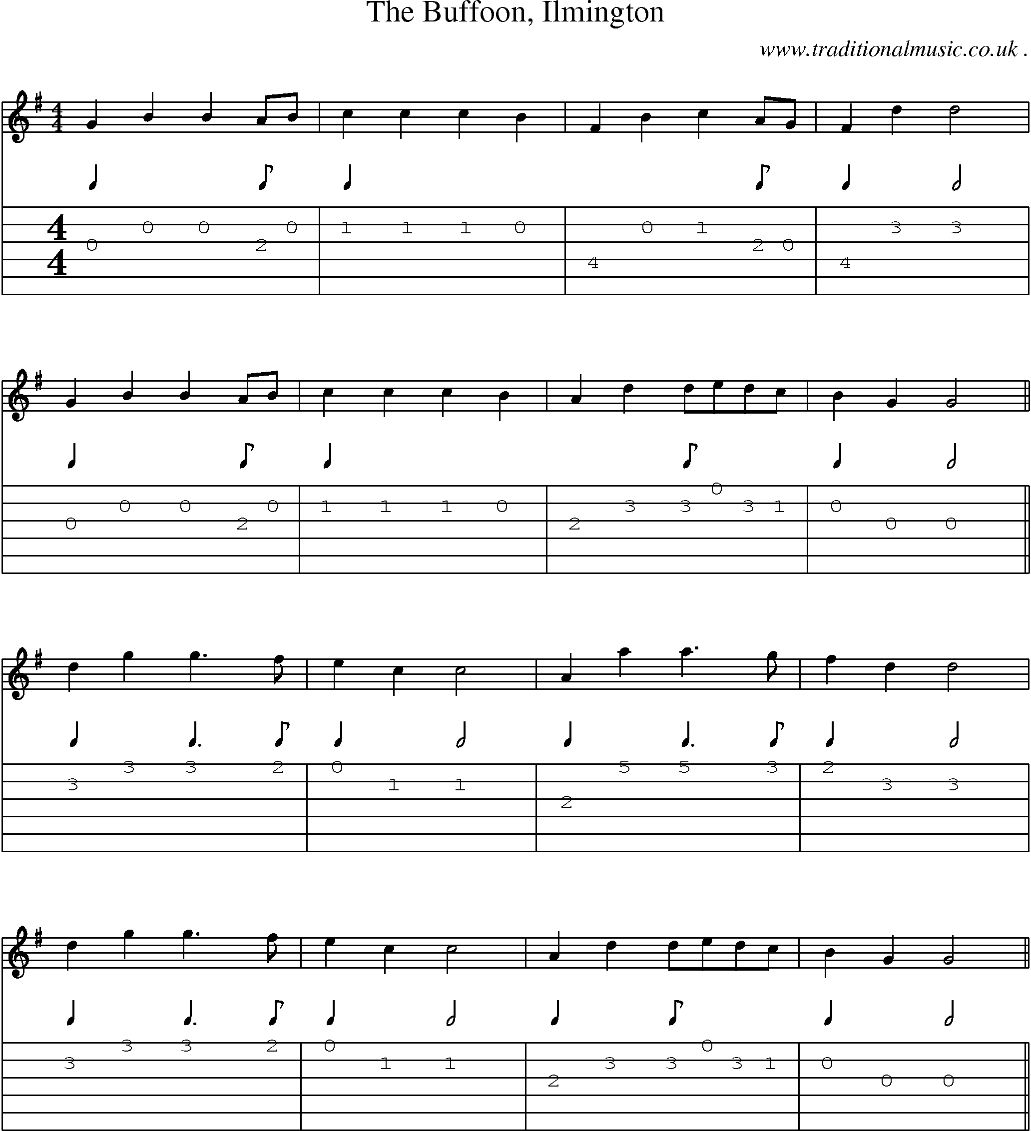 Sheet-Music and Guitar Tabs for The Buffoon Ilmington