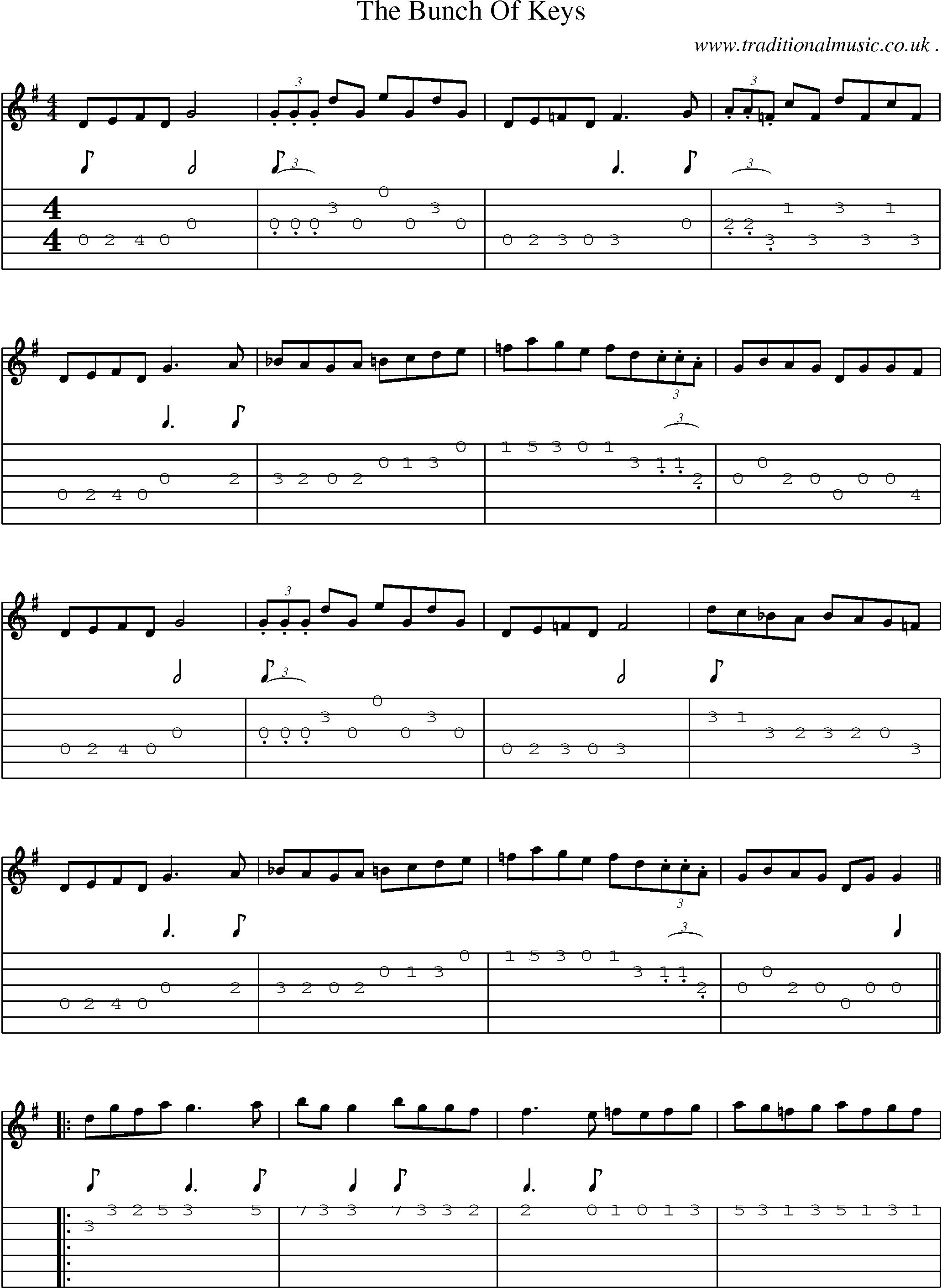 Sheet-Music and Guitar Tabs for The Bunch Of Keys