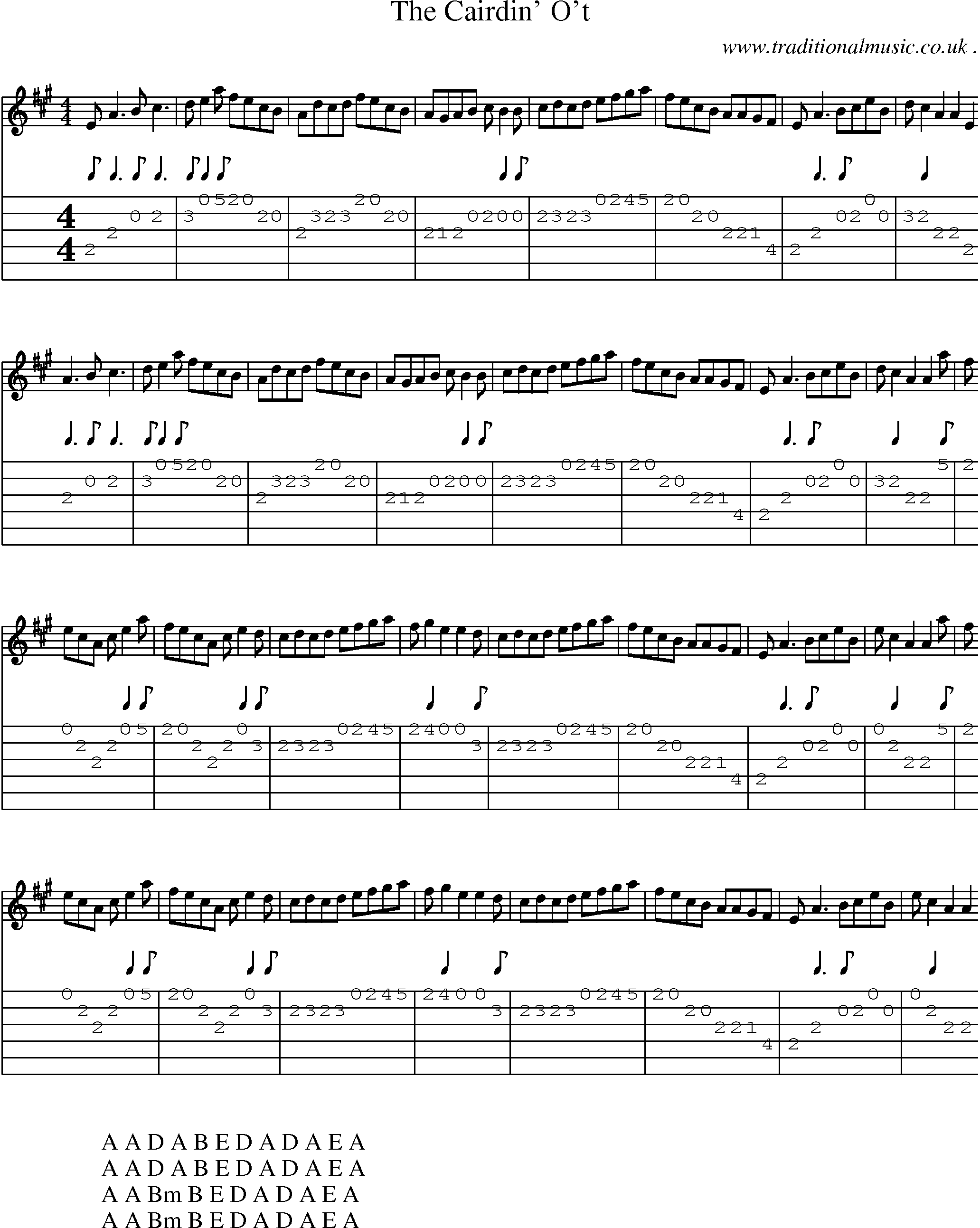 Sheet-Music and Guitar Tabs for The Cairdin Ot