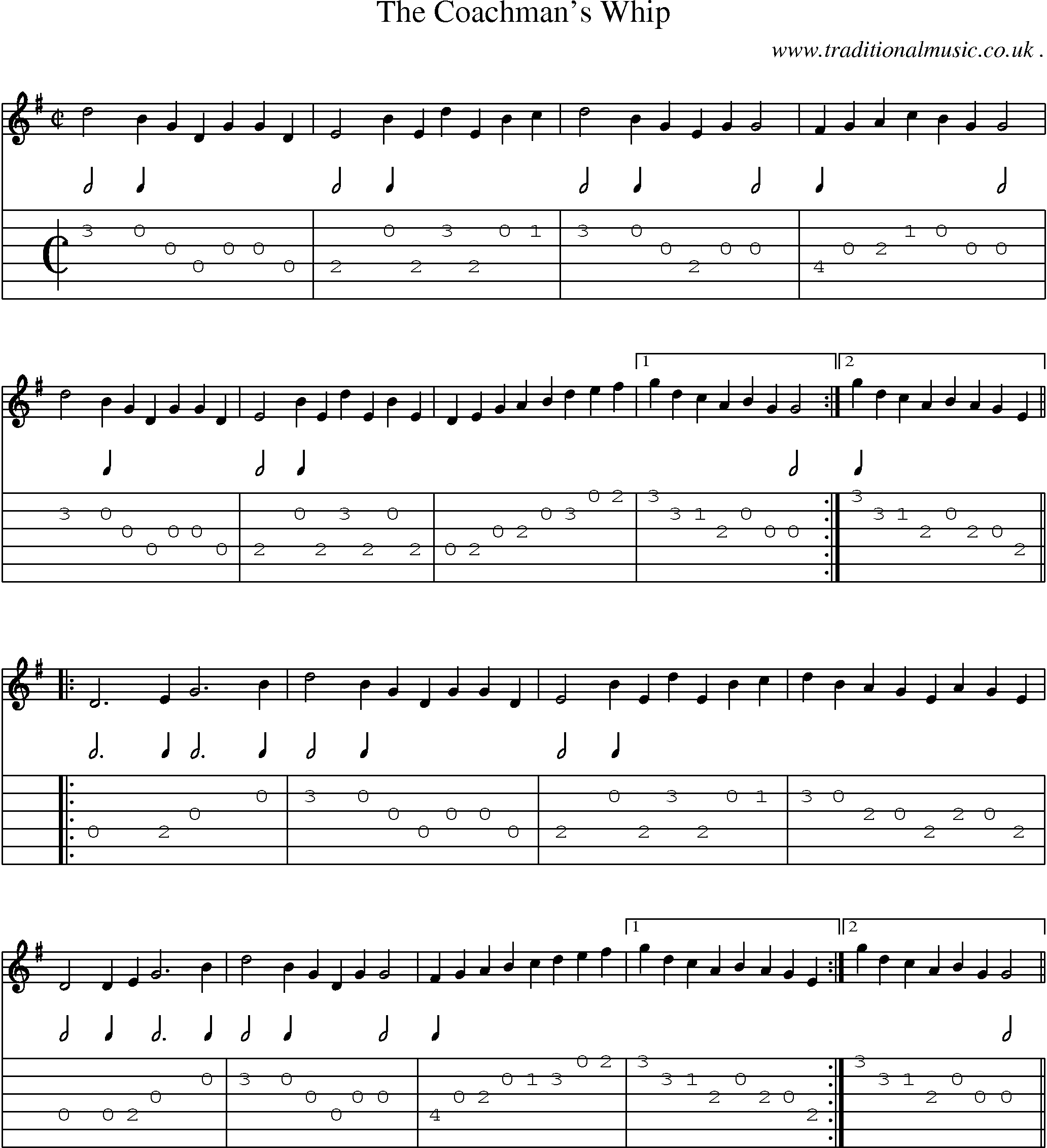 Sheet-Music and Guitar Tabs for The Coachmans Whip