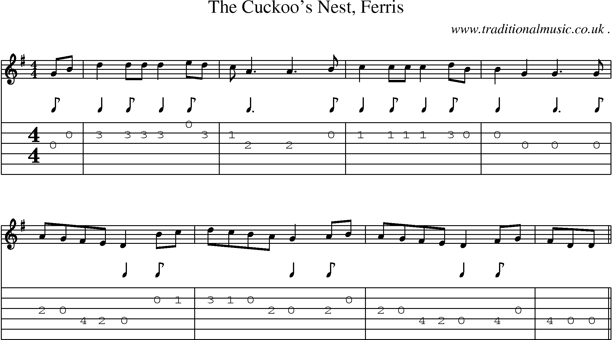Sheet-Music and Guitar Tabs for The Cuckoos Nest Ferris