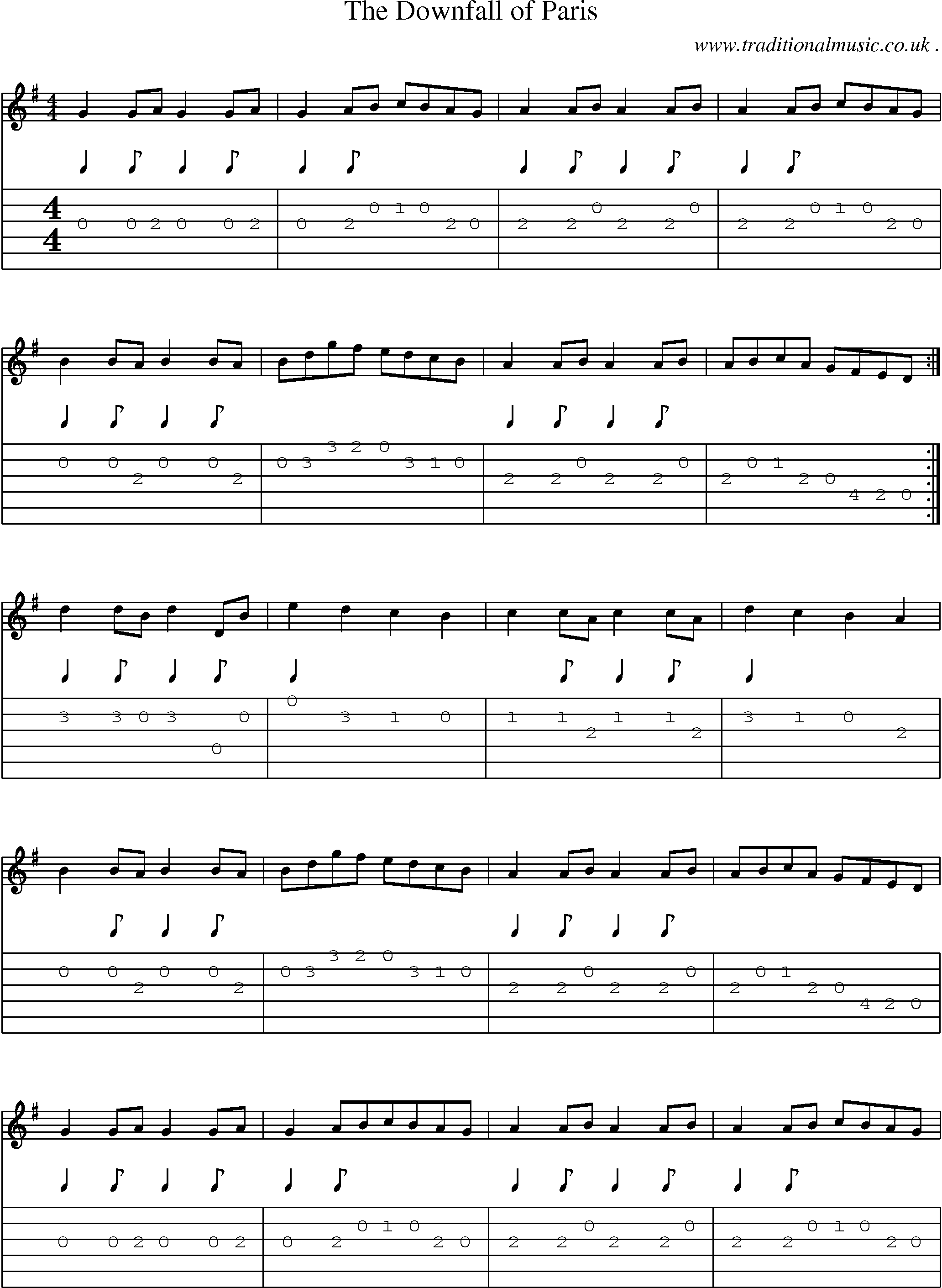 Sheet-Music and Guitar Tabs for The Downfall Of Paris