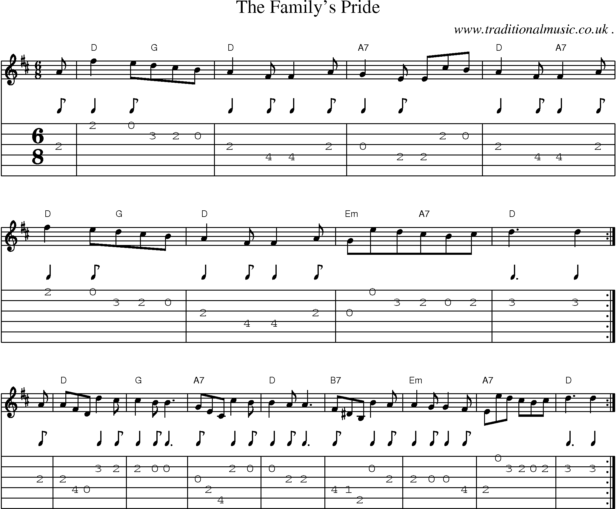 Sheet-Music and Guitar Tabs for The Familys Pride