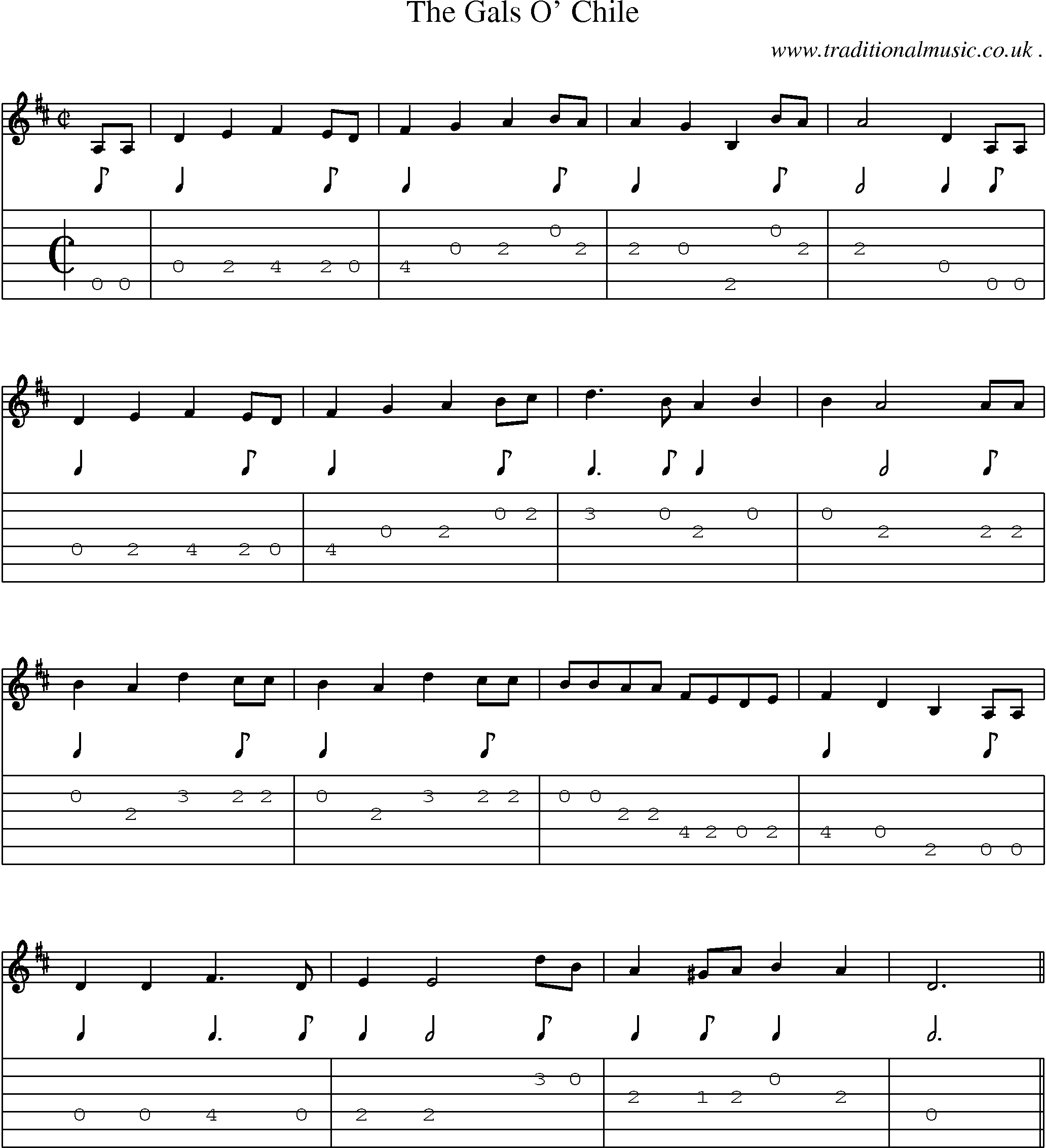 Sheet-Music and Guitar Tabs for The Gals O Chile