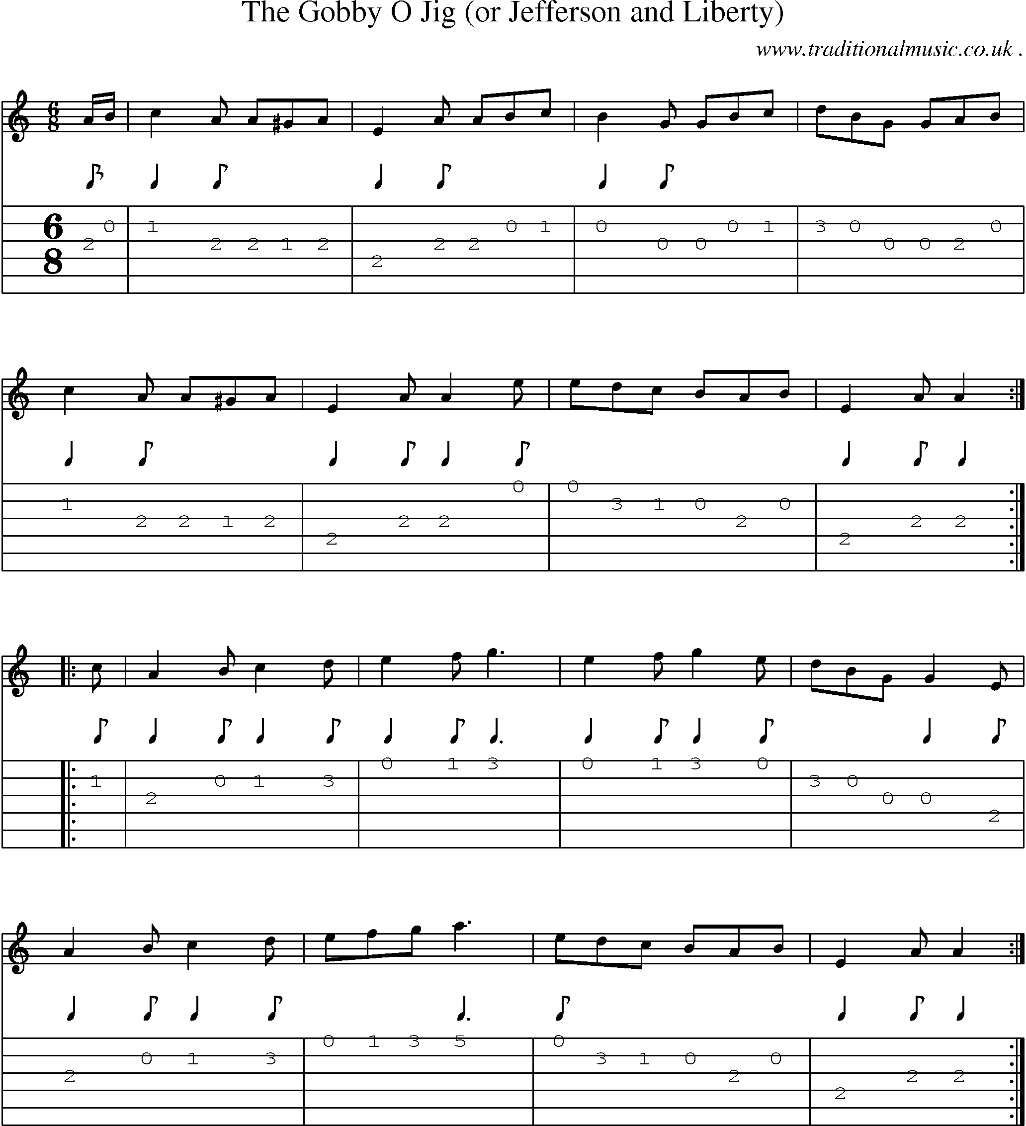 Sheet-Music and Guitar Tabs for The Gobby O Jig (or Jefferson And Liberty)