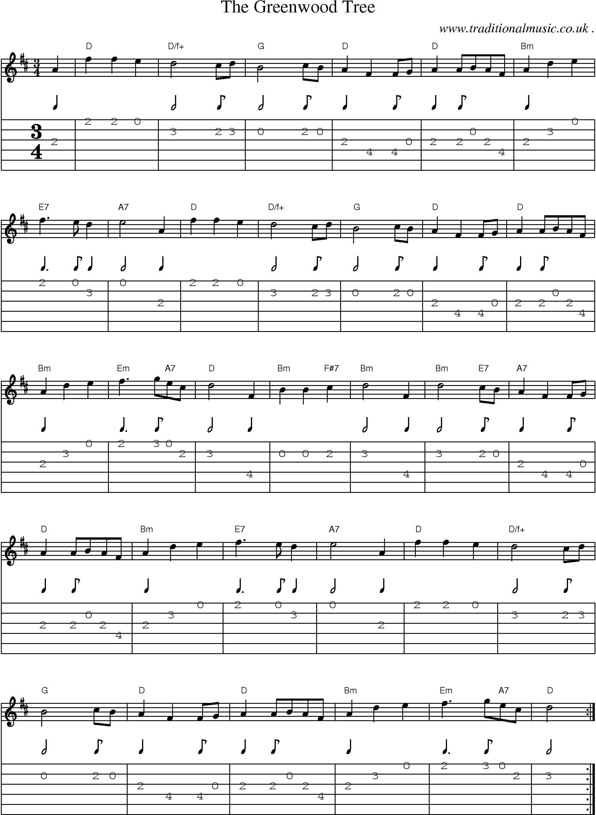 Sheet-Music and Guitar Tabs for The Greenwood Tree