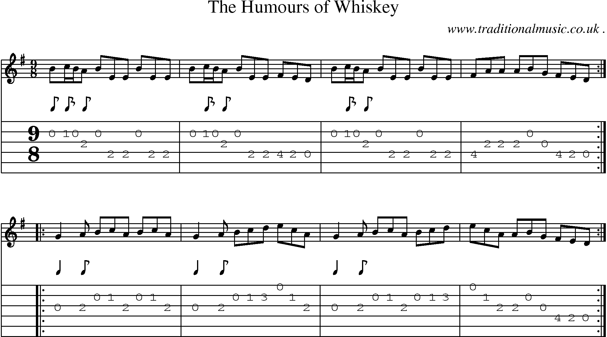 Sheet-Music and Guitar Tabs for The Humours Of Whiskey