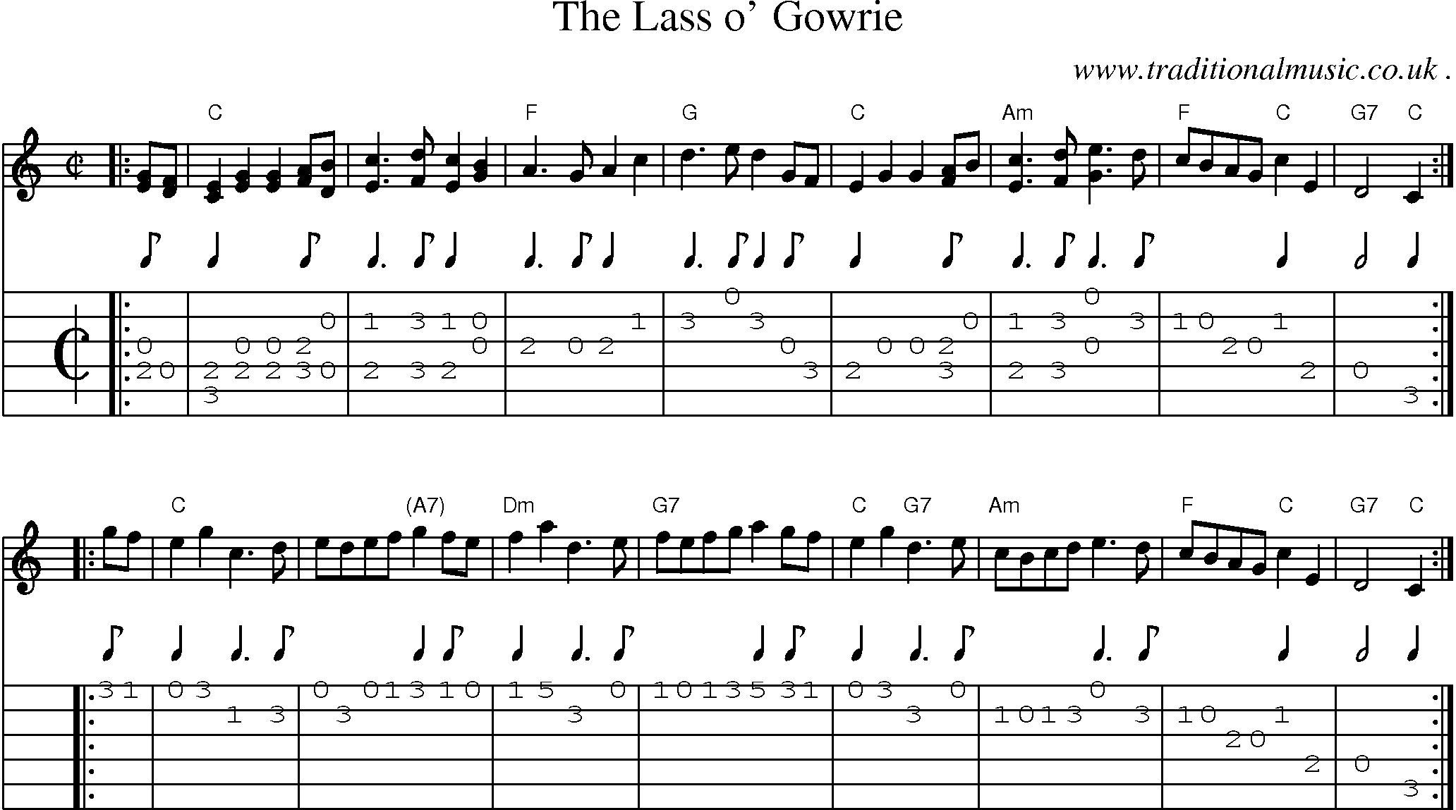 Sheet-Music and Guitar Tabs for The Lass O Gowrie