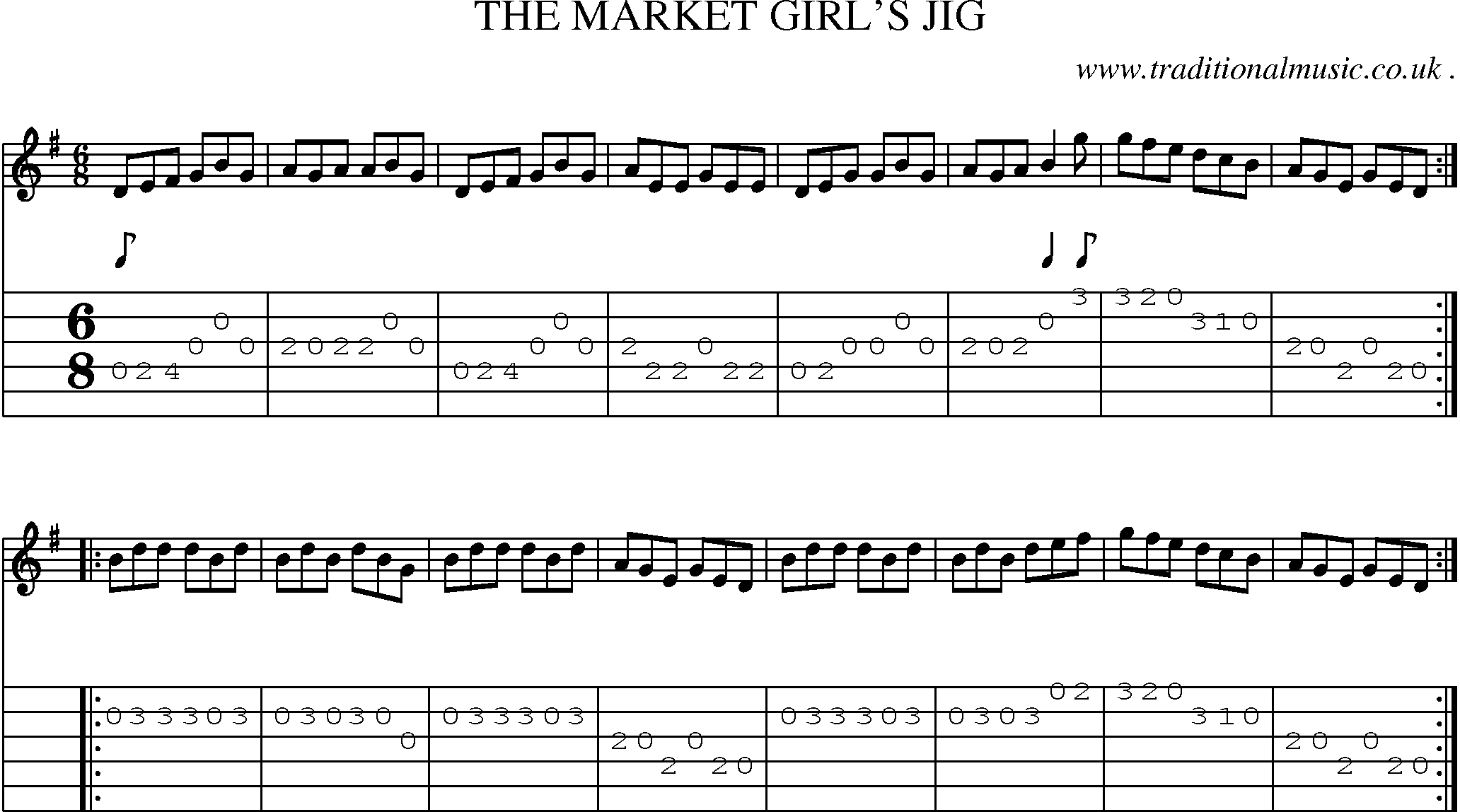 Sheet-Music and Guitar Tabs for The Market Girls Jig