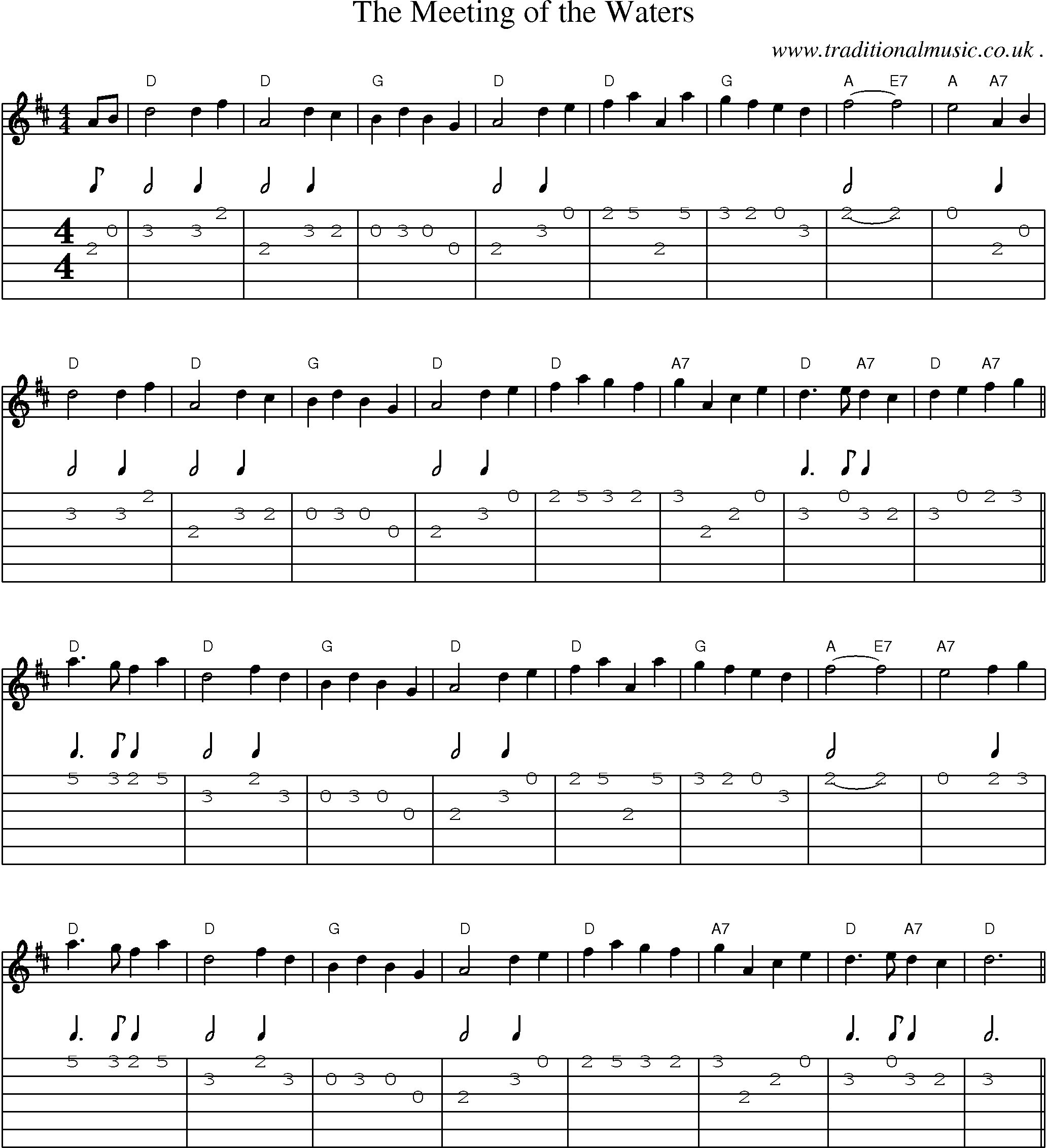 Sheet-Music and Guitar Tabs for The Meeting Of The Waters