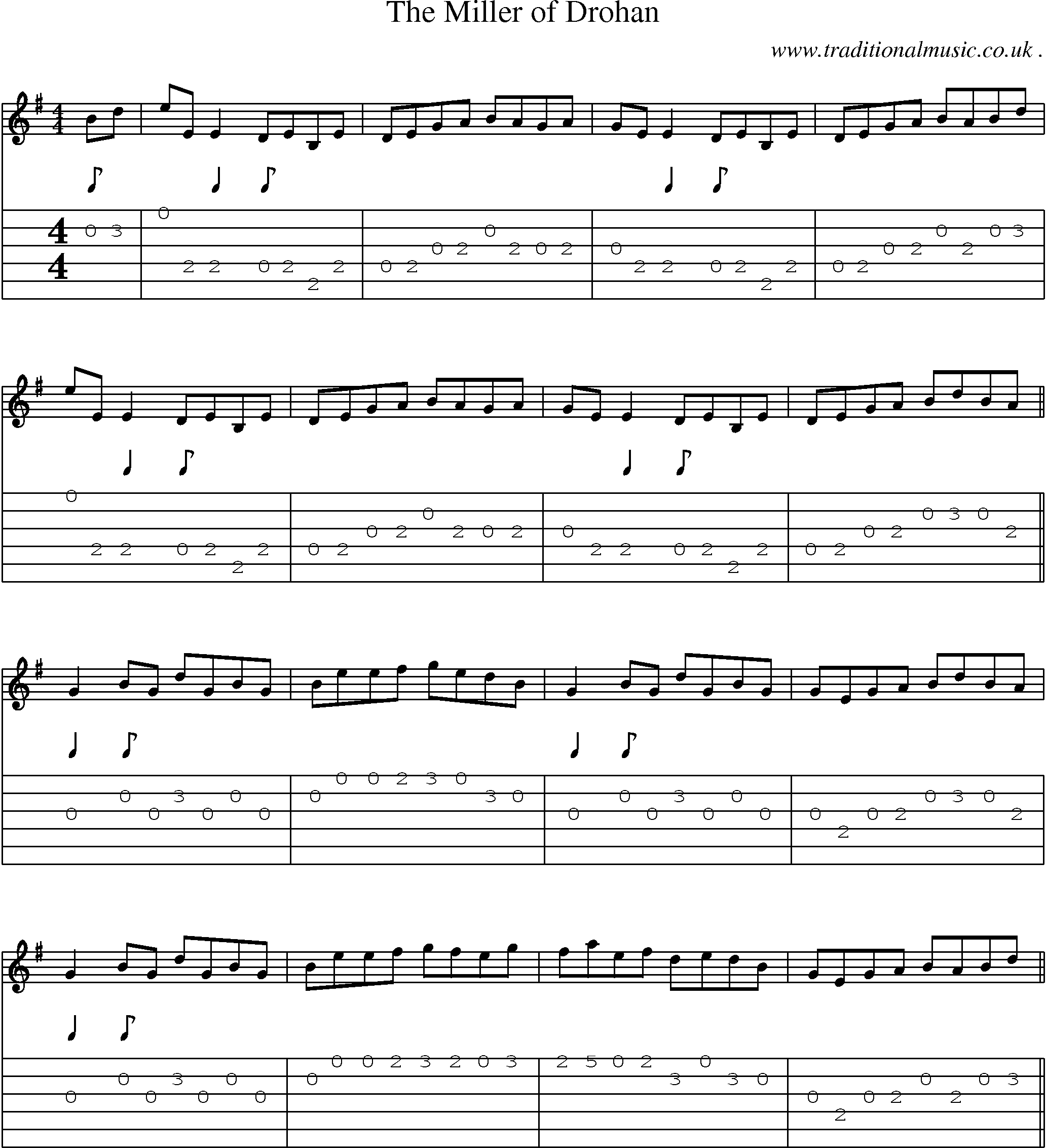 Sheet-Music and Guitar Tabs for The Miller Of Drohan