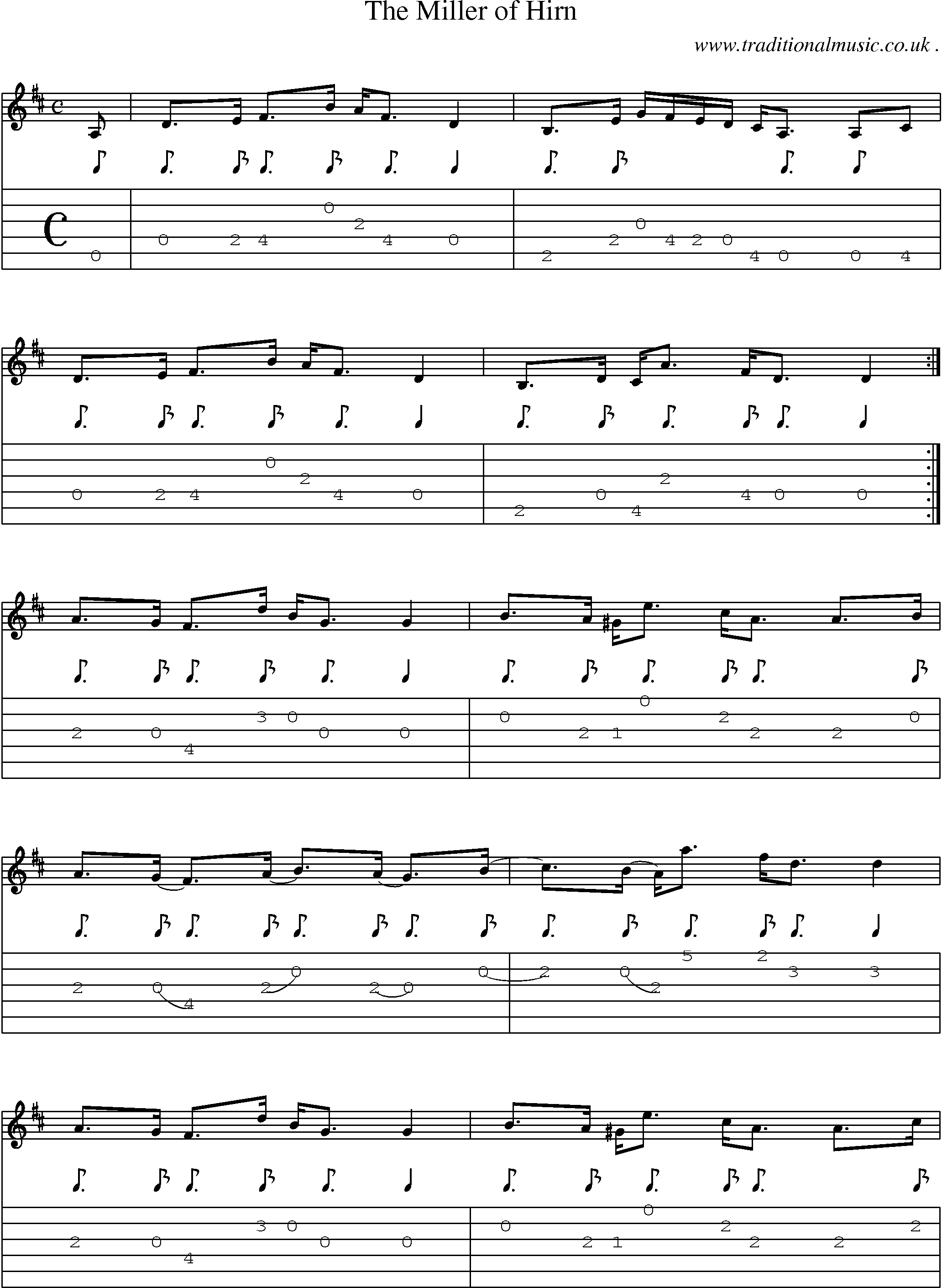 Sheet-Music and Guitar Tabs for The Miller Of Hirn