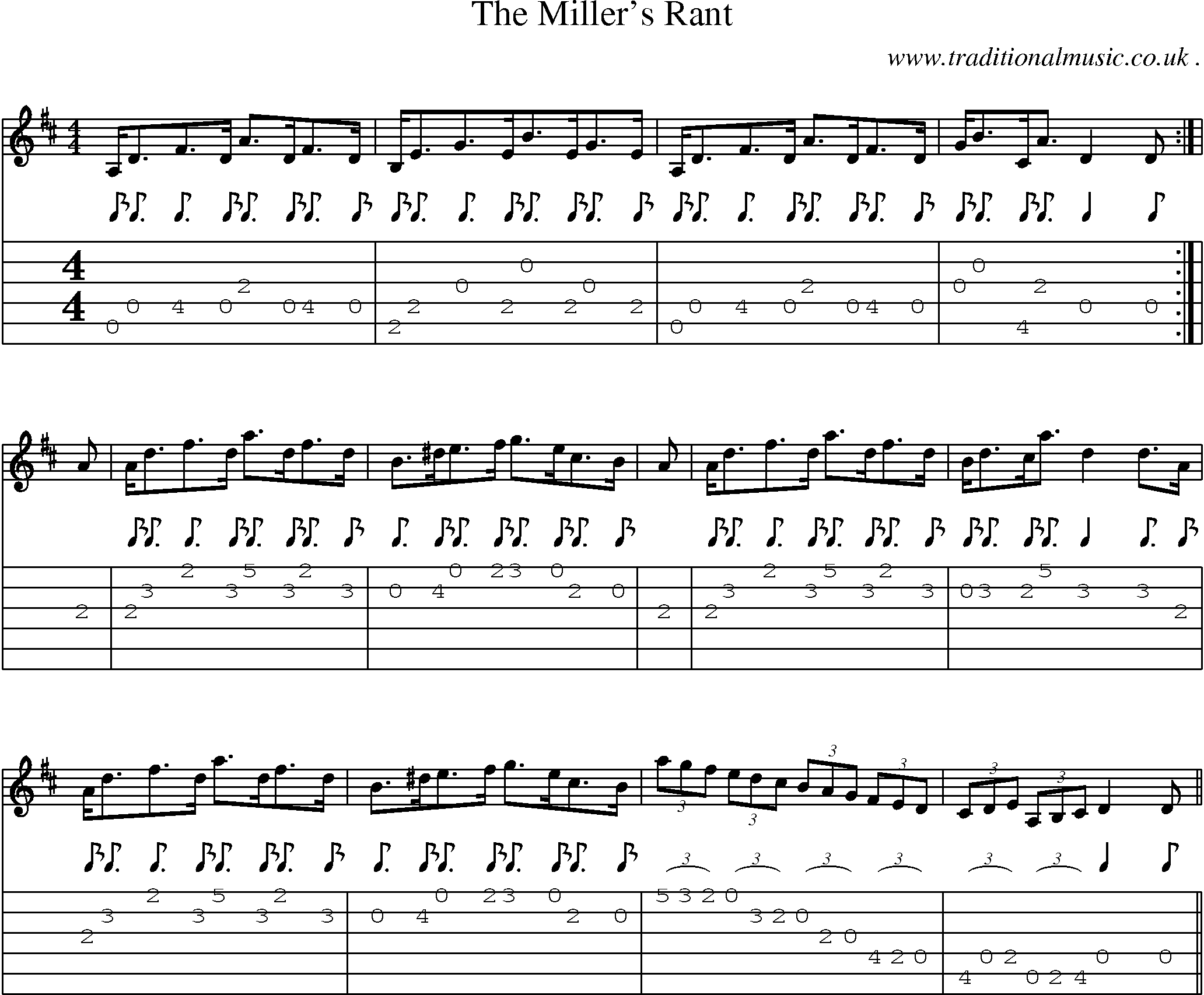 Sheet-Music and Guitar Tabs for The Miller Rant