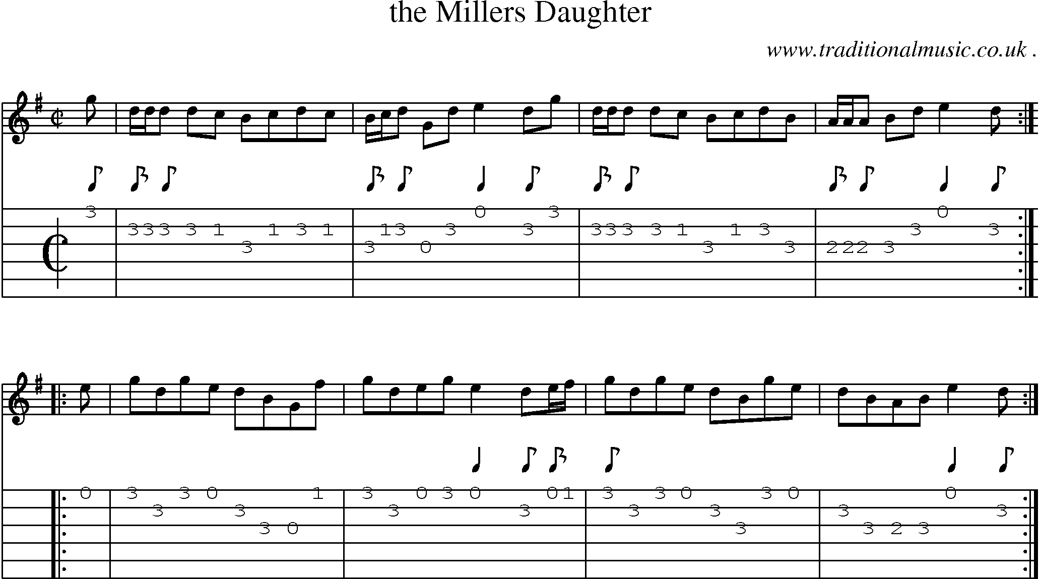 Sheet-Music and Guitar Tabs for The Millers Daughter